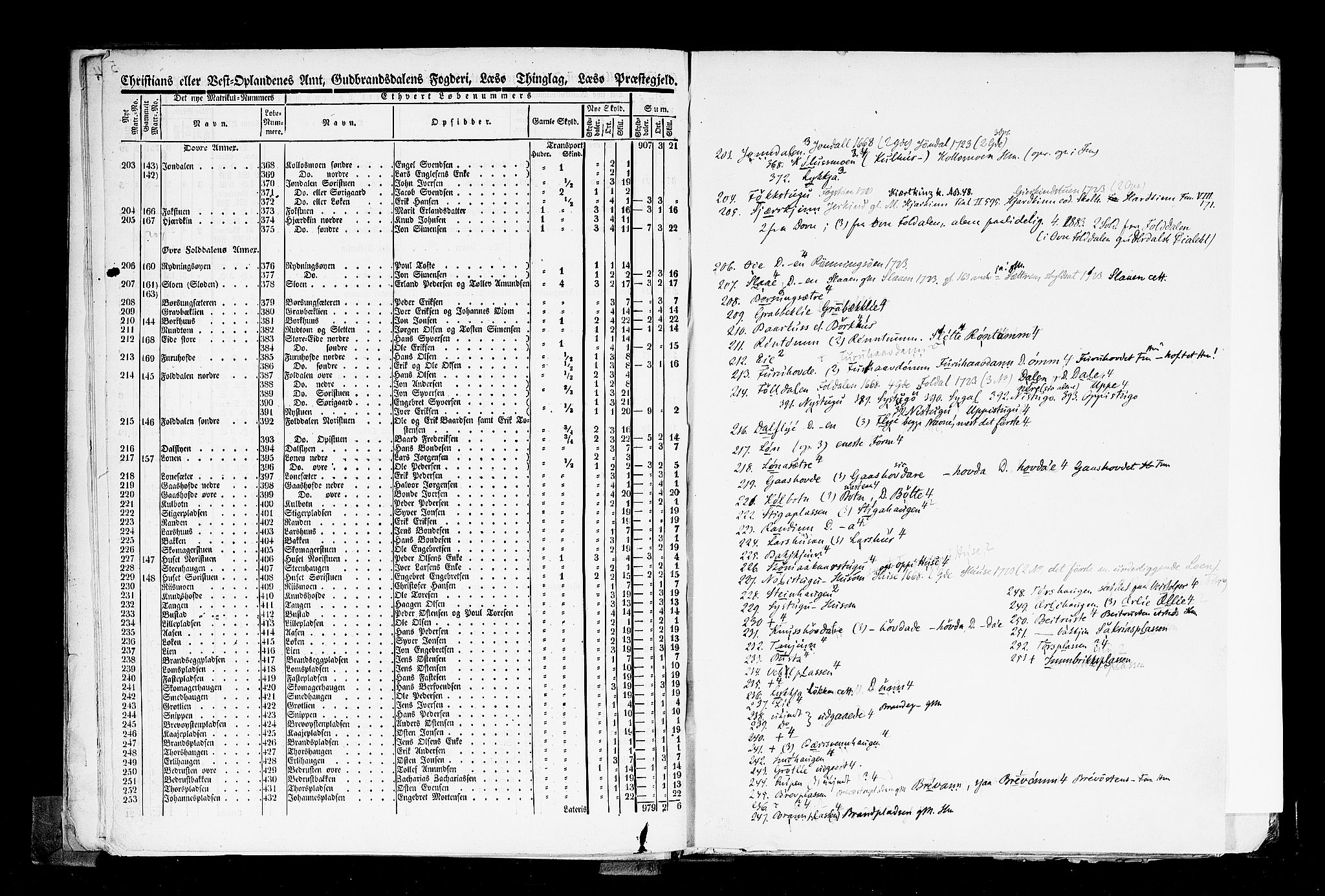 Rygh, AV/RA-PA-0034/F/Fb/L0004: Matrikkelen for 1838 - Christians amt (Oppland fylke), 1838, p. 5b