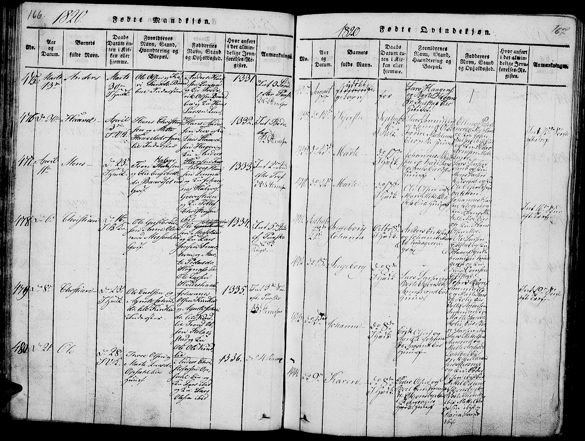 Ringsaker prestekontor, AV/SAH-PREST-014/L/La/L0001: Parish register (copy) no. 1, 1814-1826, p. 166-167