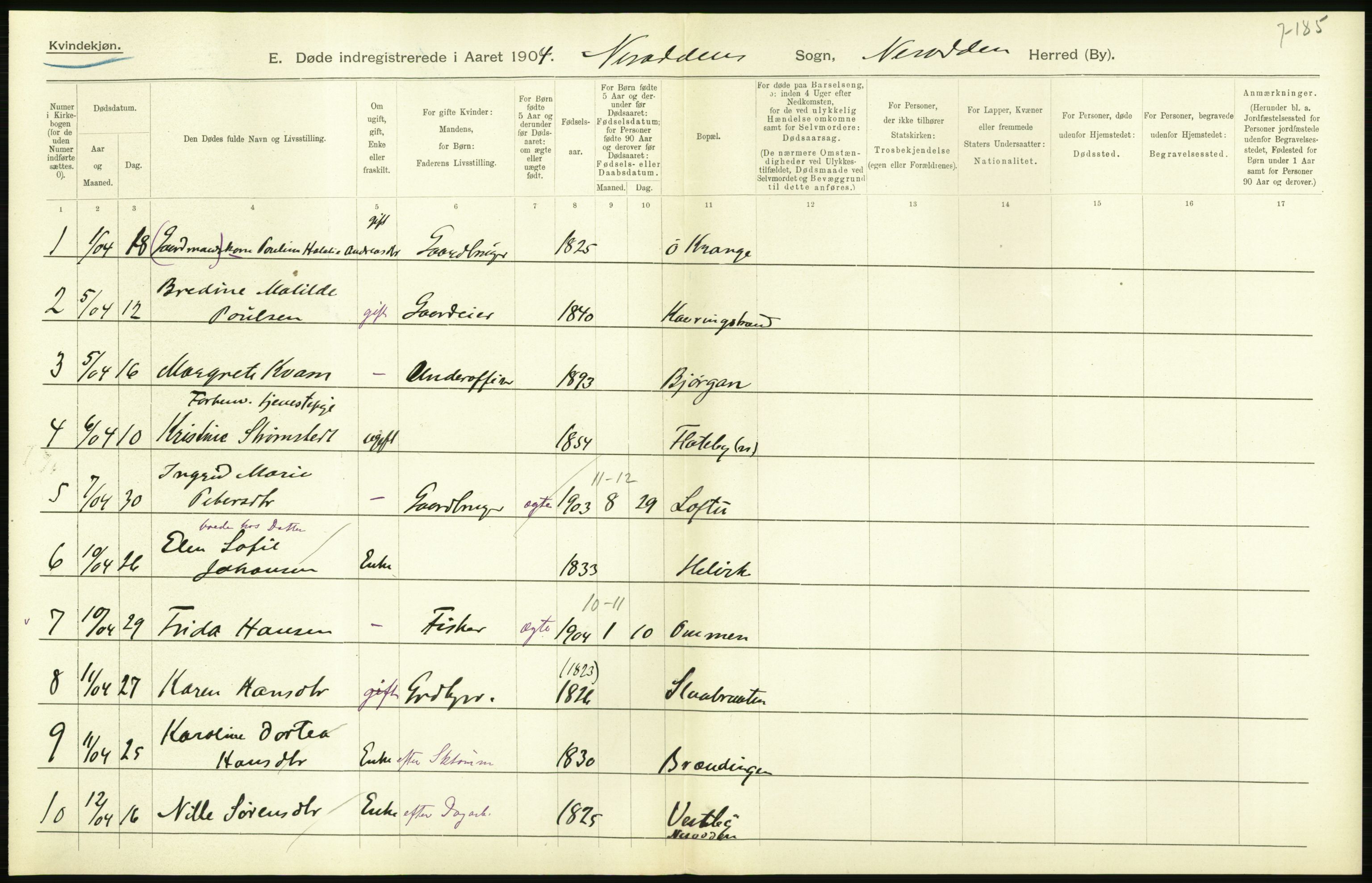 Statistisk sentralbyrå, Sosiodemografiske emner, Befolkning, AV/RA-S-2228/D/Df/Dfa/Dfab/L0002: Akershus amt: Fødte, gifte, døde, 1904, p. 570