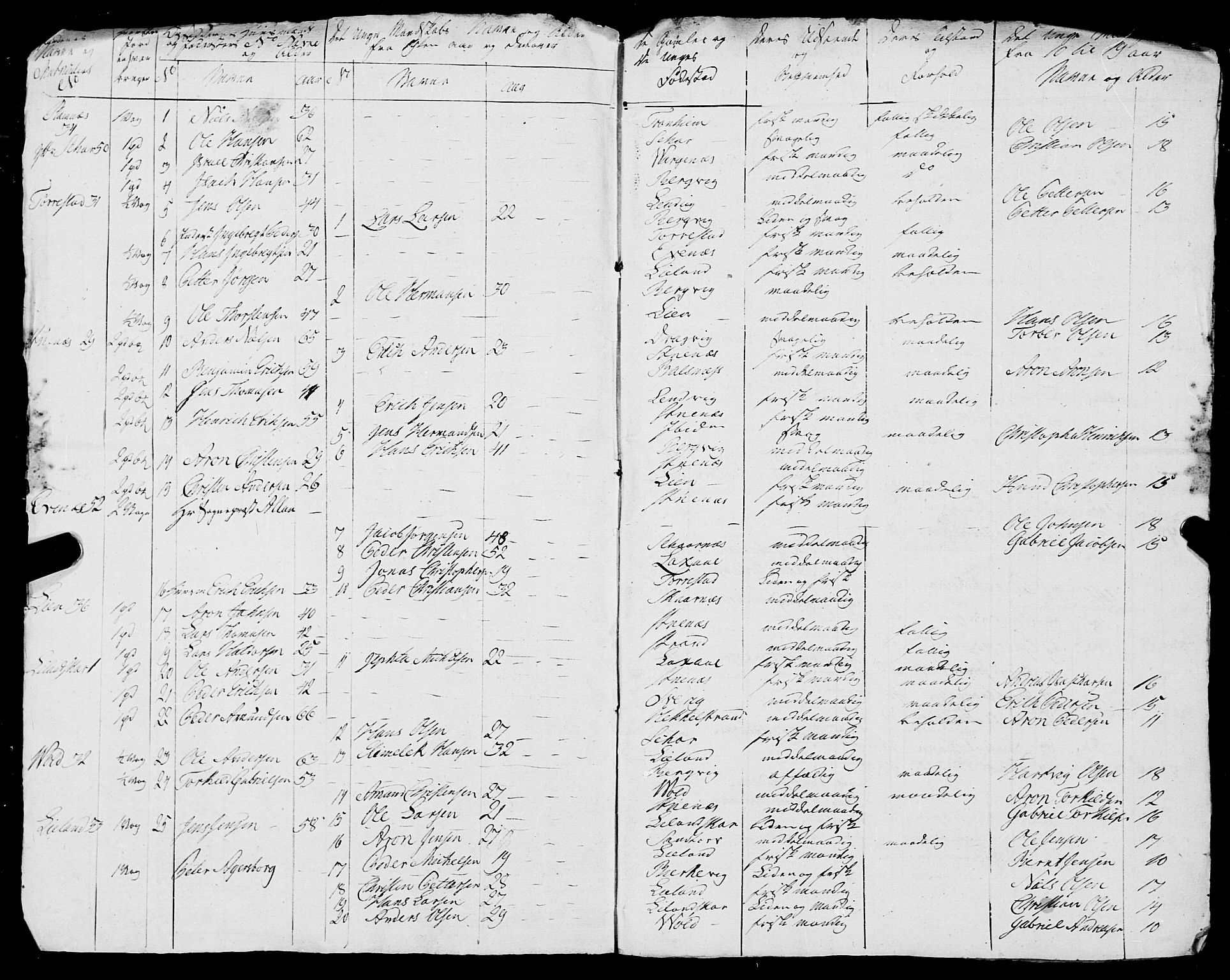 Fylkesmannen i Nordland, SAT/A-0499/1.1/R/Ra/L0023: Innrulleringsmanntall for Ofoten, 1810-1836, p. 126