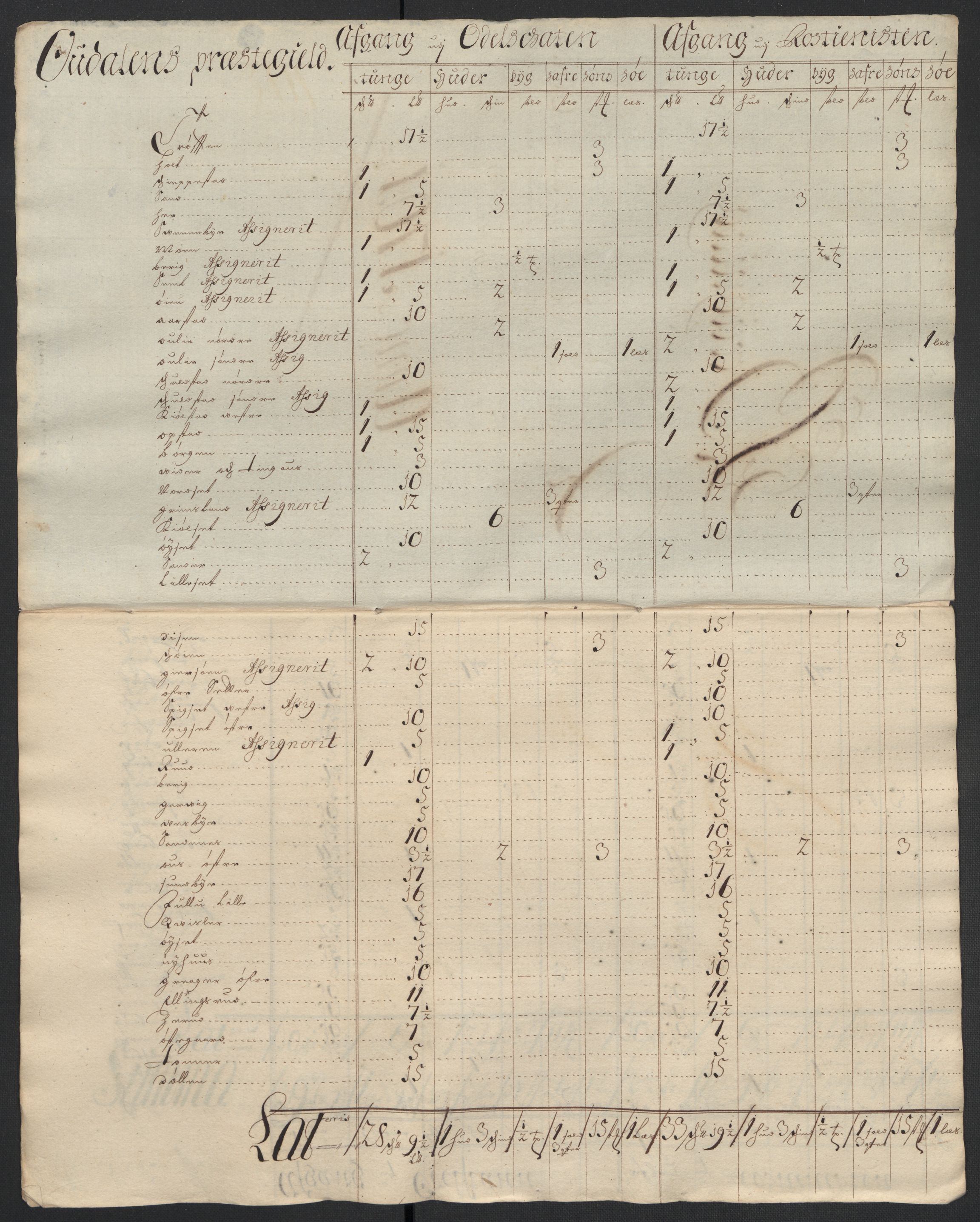 Rentekammeret inntil 1814, Reviderte regnskaper, Fogderegnskap, AV/RA-EA-4092/R13/L0839: Fogderegnskap Solør, Odal og Østerdal, 1701, p. 231