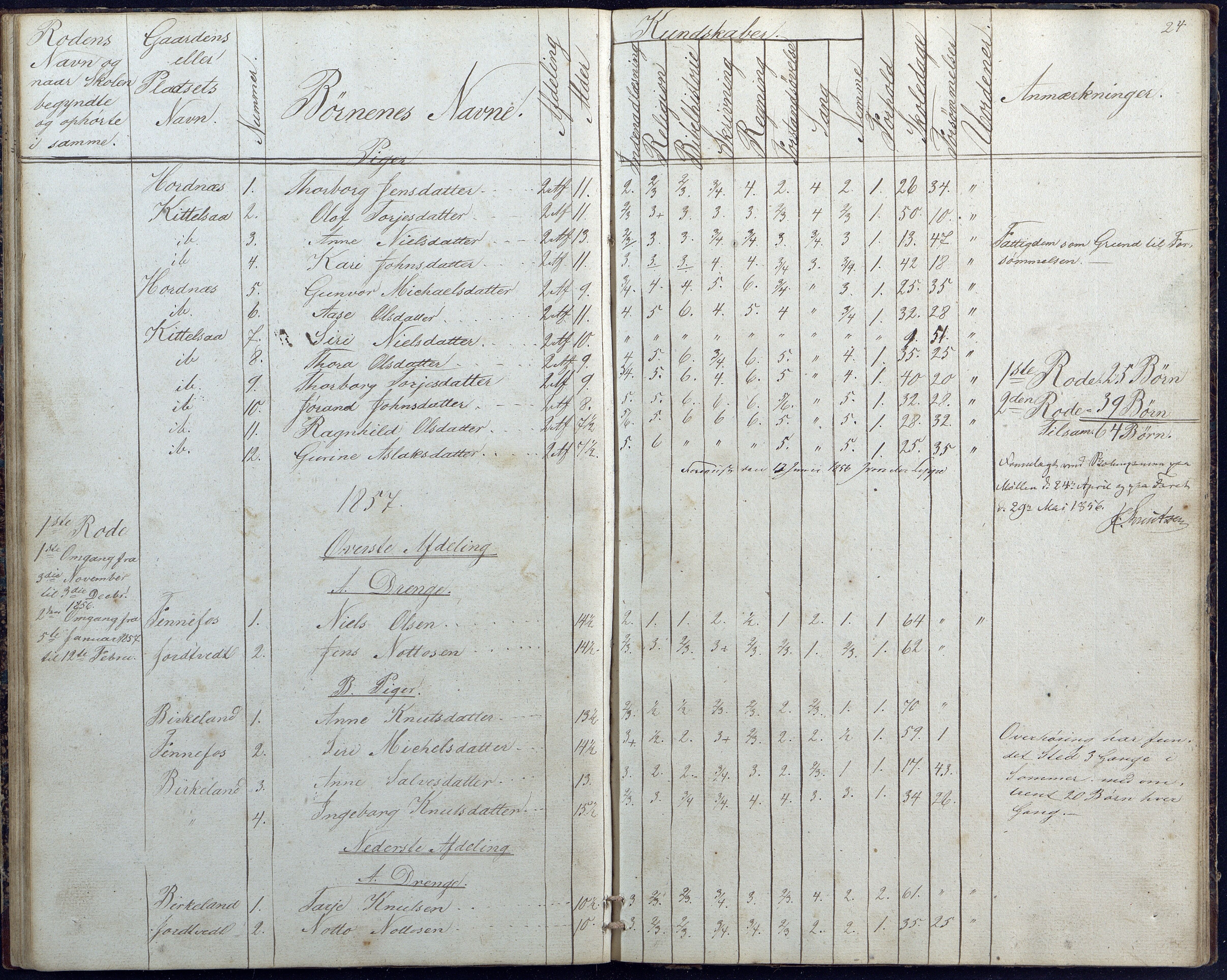 Hornnes kommune, Hornnes Skole, AAKS/KA0936-550a/F1/L0001: Skoleprotokoll Hornnes midtre skolekrets, 1847-1865, p. 24