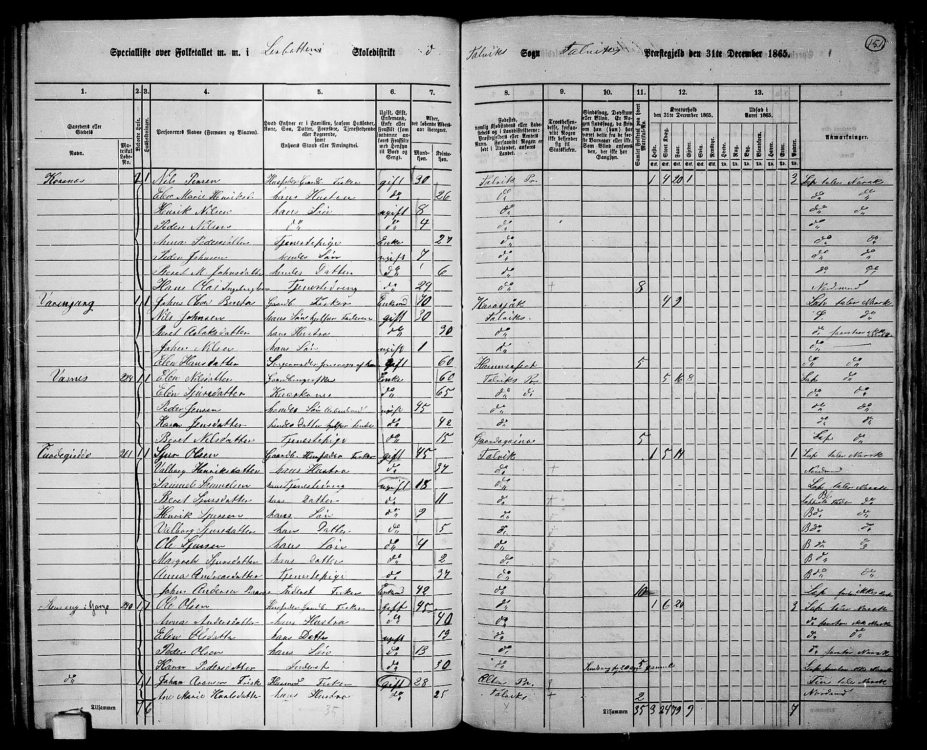 RA, 1865 census for Talvik, 1865, p. 72