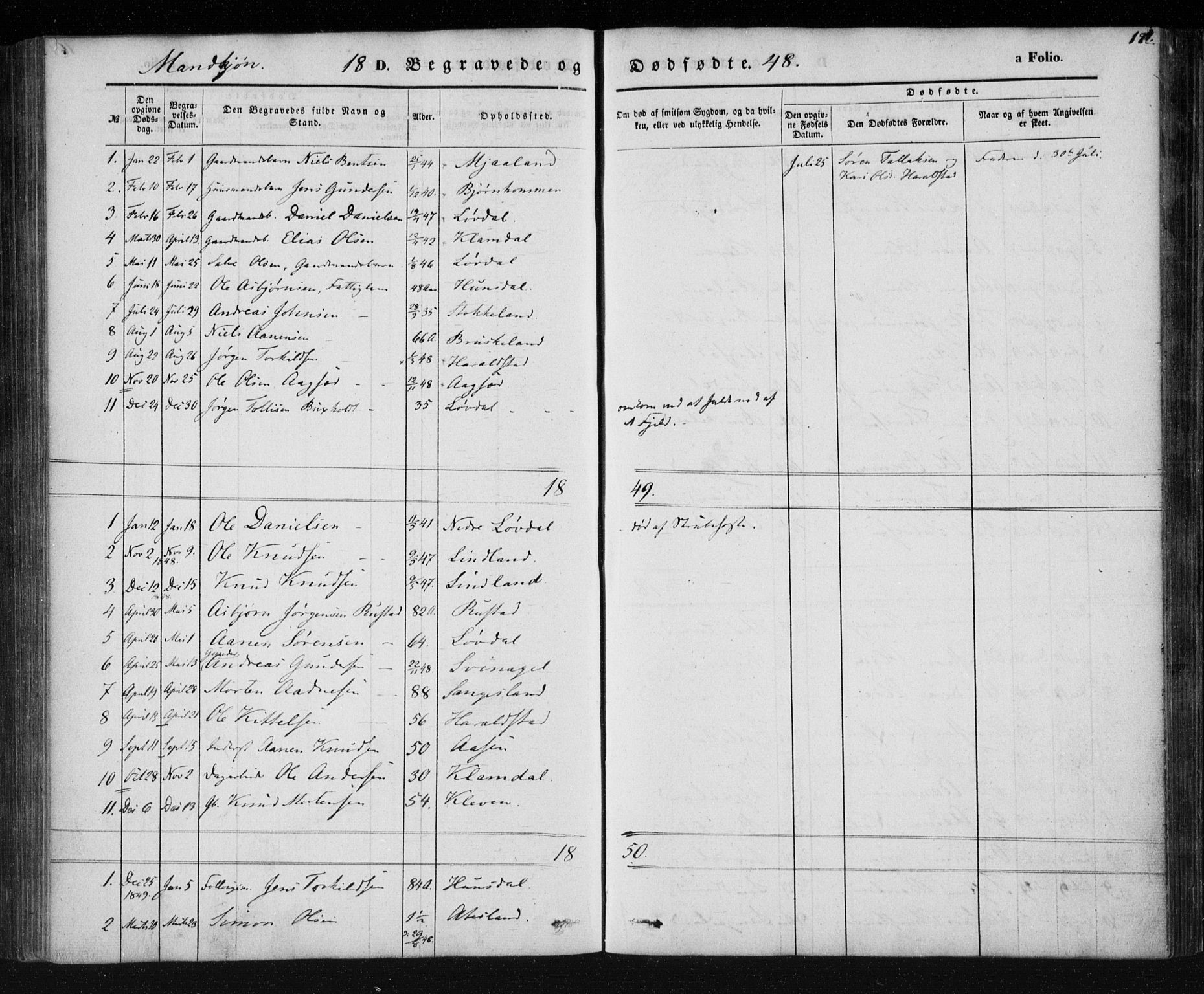 Holum sokneprestkontor, SAK/1111-0022/F/Fa/Fab/L0005: Parish register (official) no. A 5, 1847-1874, p. 170