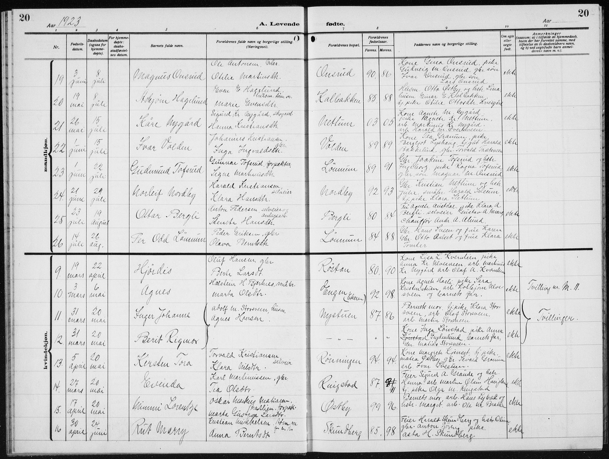 Biri prestekontor, AV/SAH-PREST-096/H/Ha/Hab/L0007: Parish register (copy) no. 7, 1919-1941, p. 20