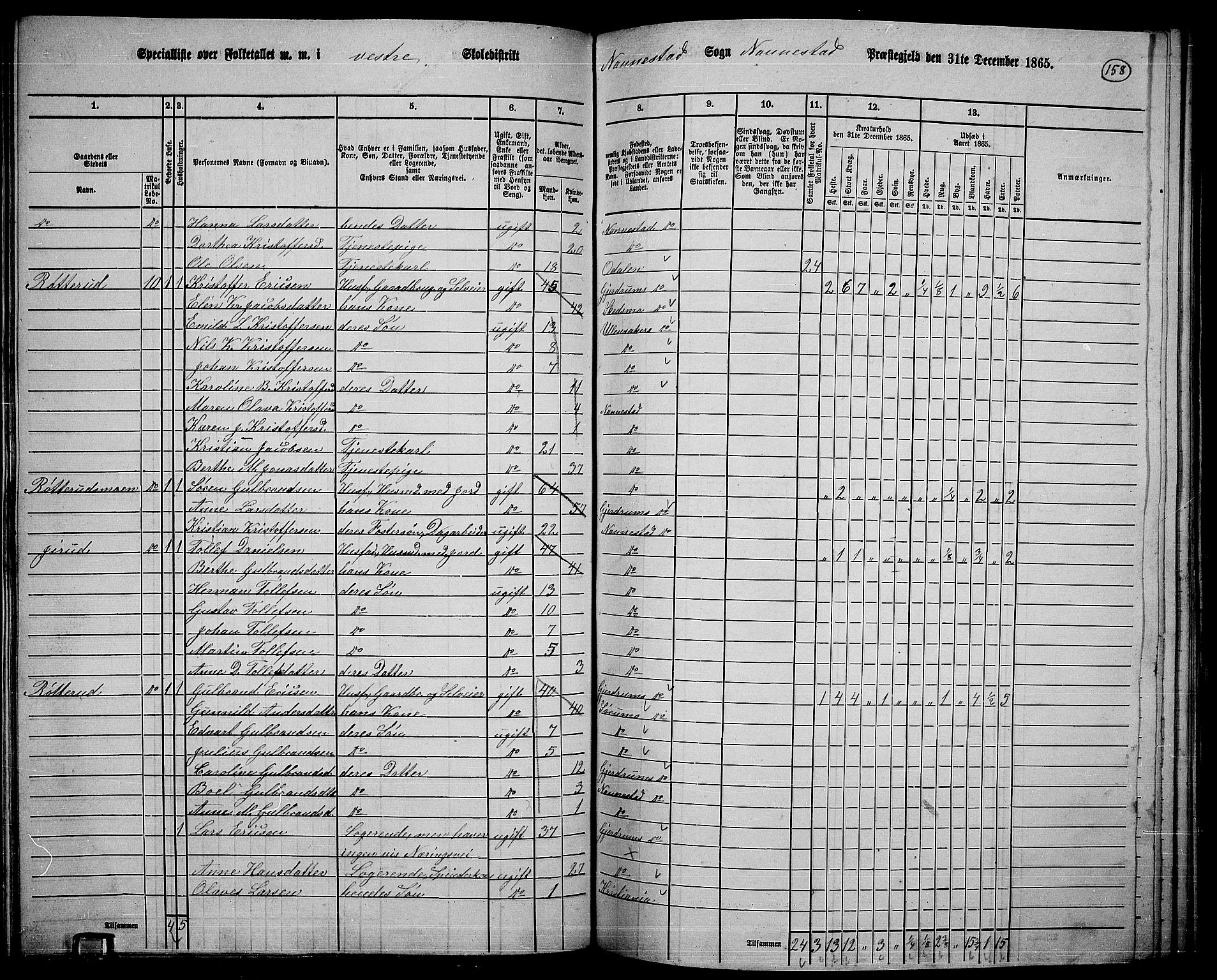 RA, 1865 census for Nannestad, 1865, p. 41