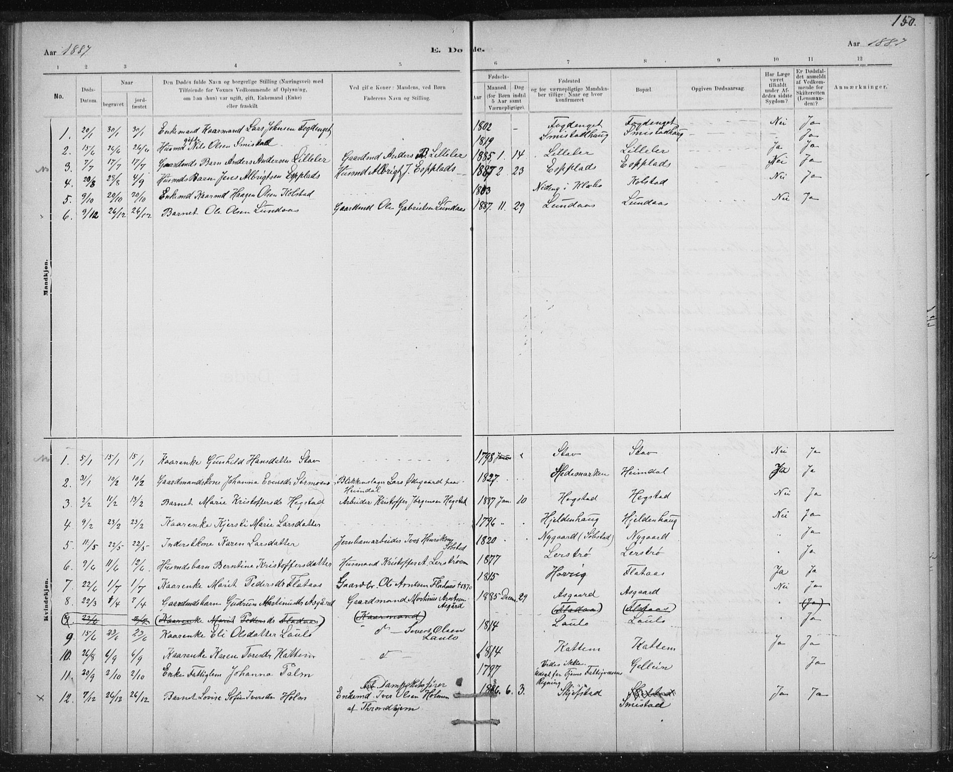 Ministerialprotokoller, klokkerbøker og fødselsregistre - Sør-Trøndelag, SAT/A-1456/613/L0392: Parish register (official) no. 613A01, 1887-1906, p. 150