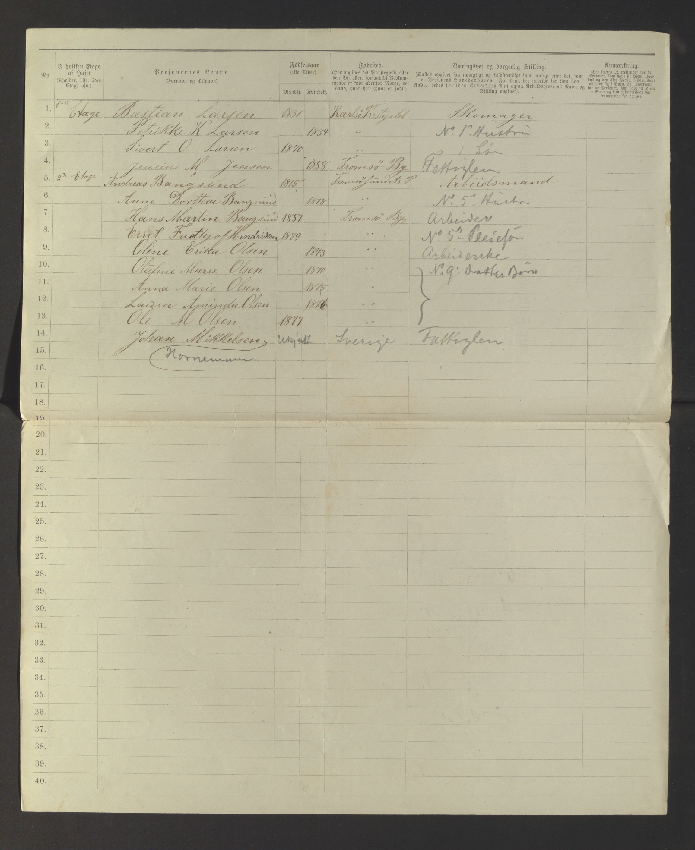 SATØ, 1885 census for 1902 Tromsø, 1885, p. 96b