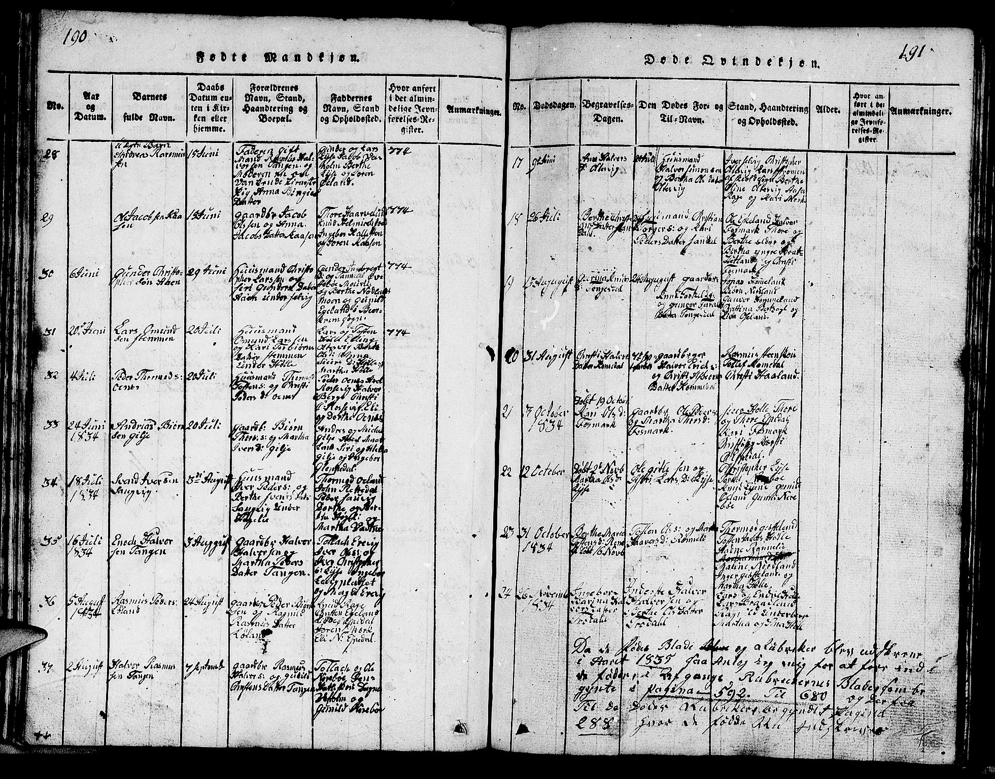 Strand sokneprestkontor, SAST/A-101828/H/Ha/Hab/L0002: Parish register (copy) no. B 2, 1816-1854, p. 190-191