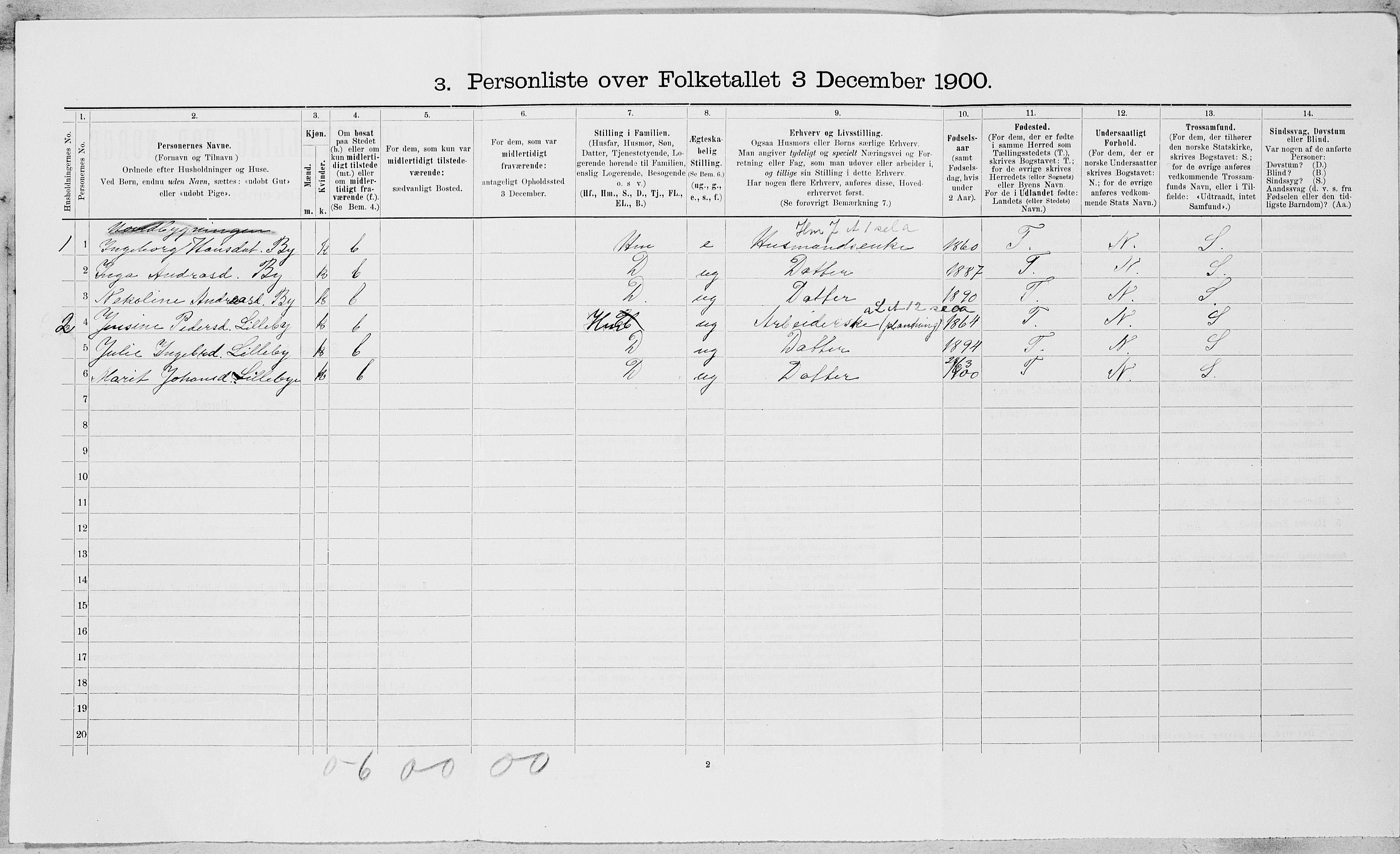 SAT, 1900 census for Byneset, 1900, p. 472