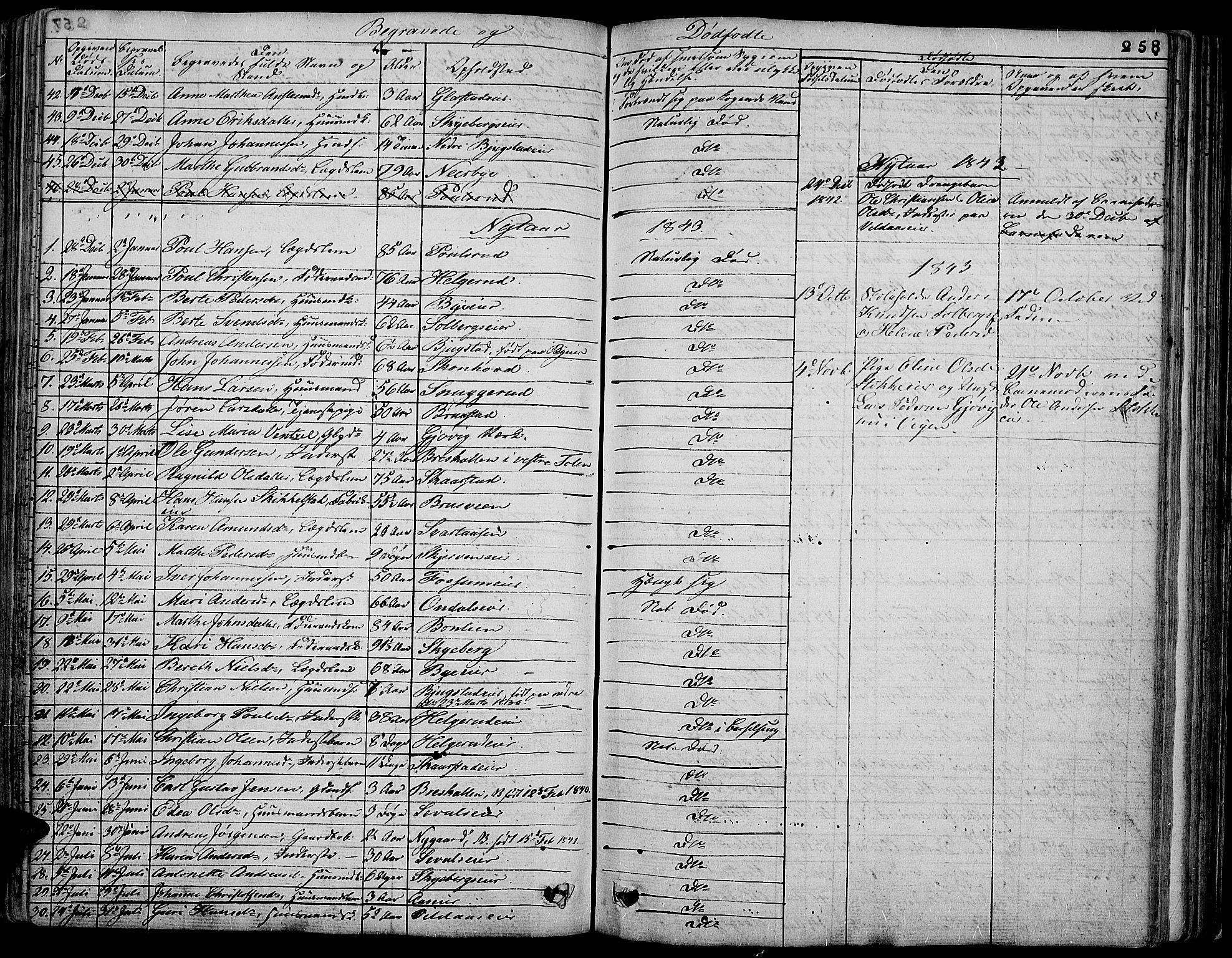 Vardal prestekontor, AV/SAH-PREST-100/H/Ha/Hab/L0004: Parish register (copy) no. 4, 1831-1853, p. 258