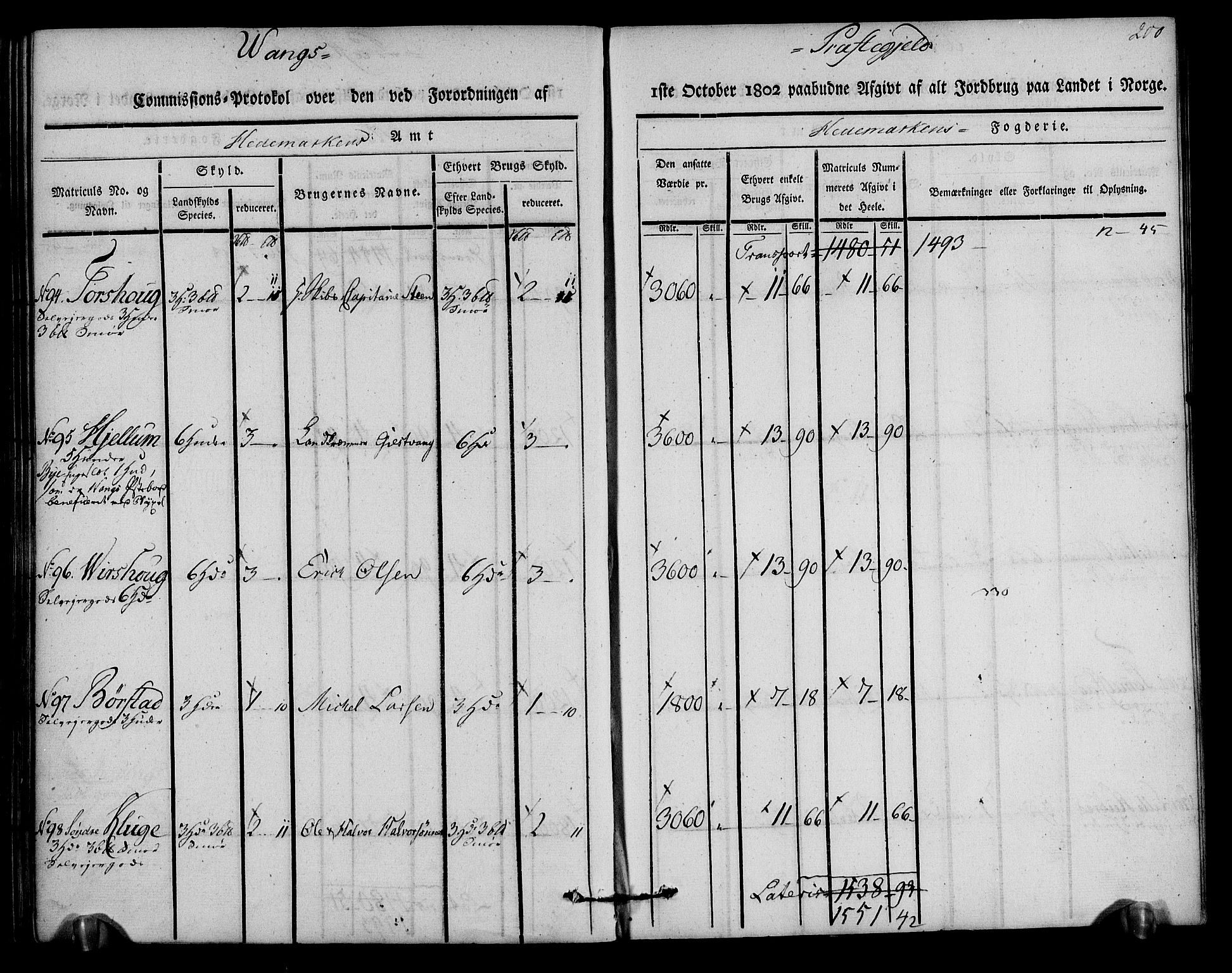 Rentekammeret inntil 1814, Realistisk ordnet avdeling, AV/RA-EA-4070/N/Ne/Nea/L0033: Hedmark fogderi. Kommisjonsprotokoll, 1803, p. 202