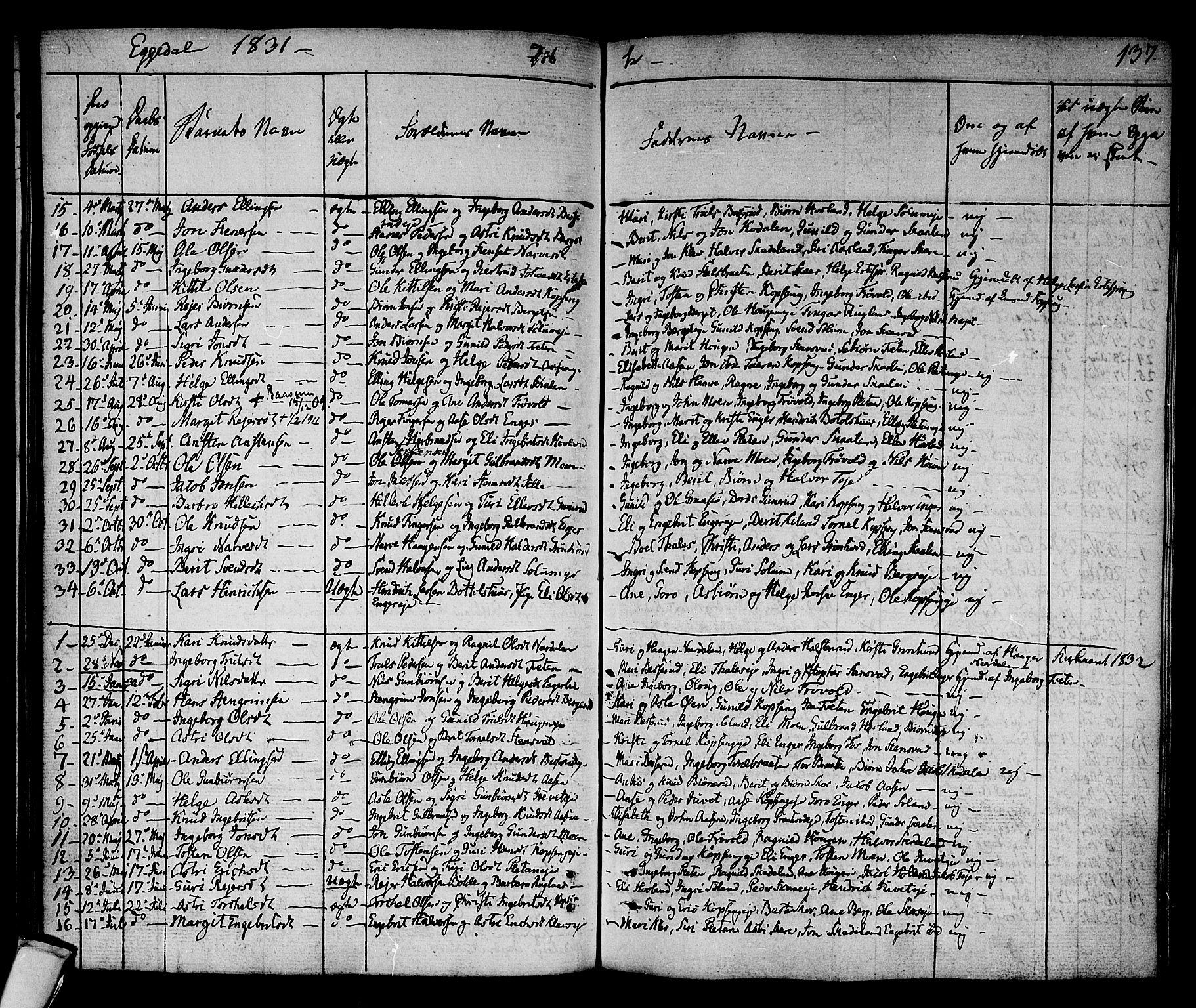 Sigdal kirkebøker, SAKO/A-245/F/Fa/L0006: Parish register (official) no. I 6 /2, 1829-1843, p. 137