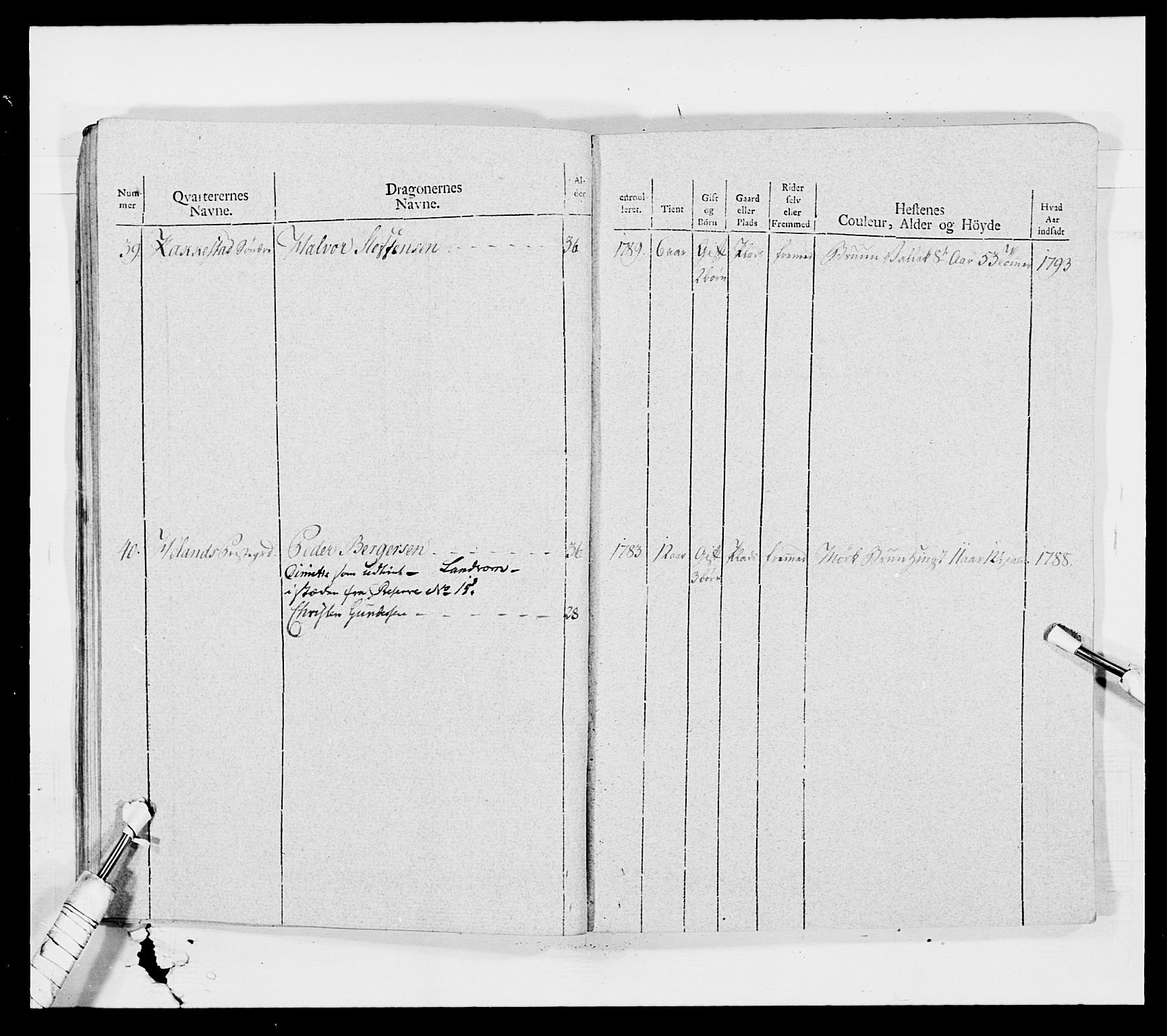 Generalitets- og kommissariatskollegiet, Det kongelige norske kommissariatskollegium, AV/RA-EA-5420/E/Eh/L0011: Smålenske dragonregiment, 1795-1807, p. 89