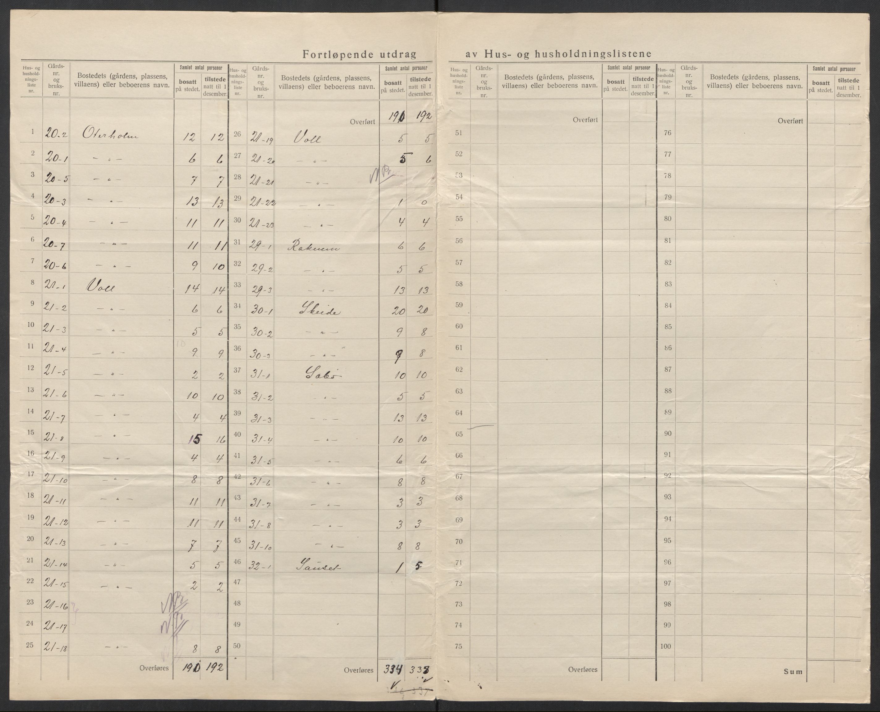 SAT, 1920 census for Voll, 1920, p. 14