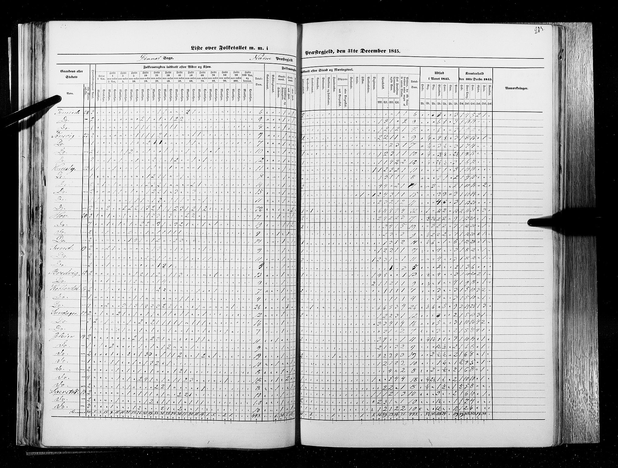 RA, Census 1845, vol. 9B: Nordland amt, 1845, p. 283