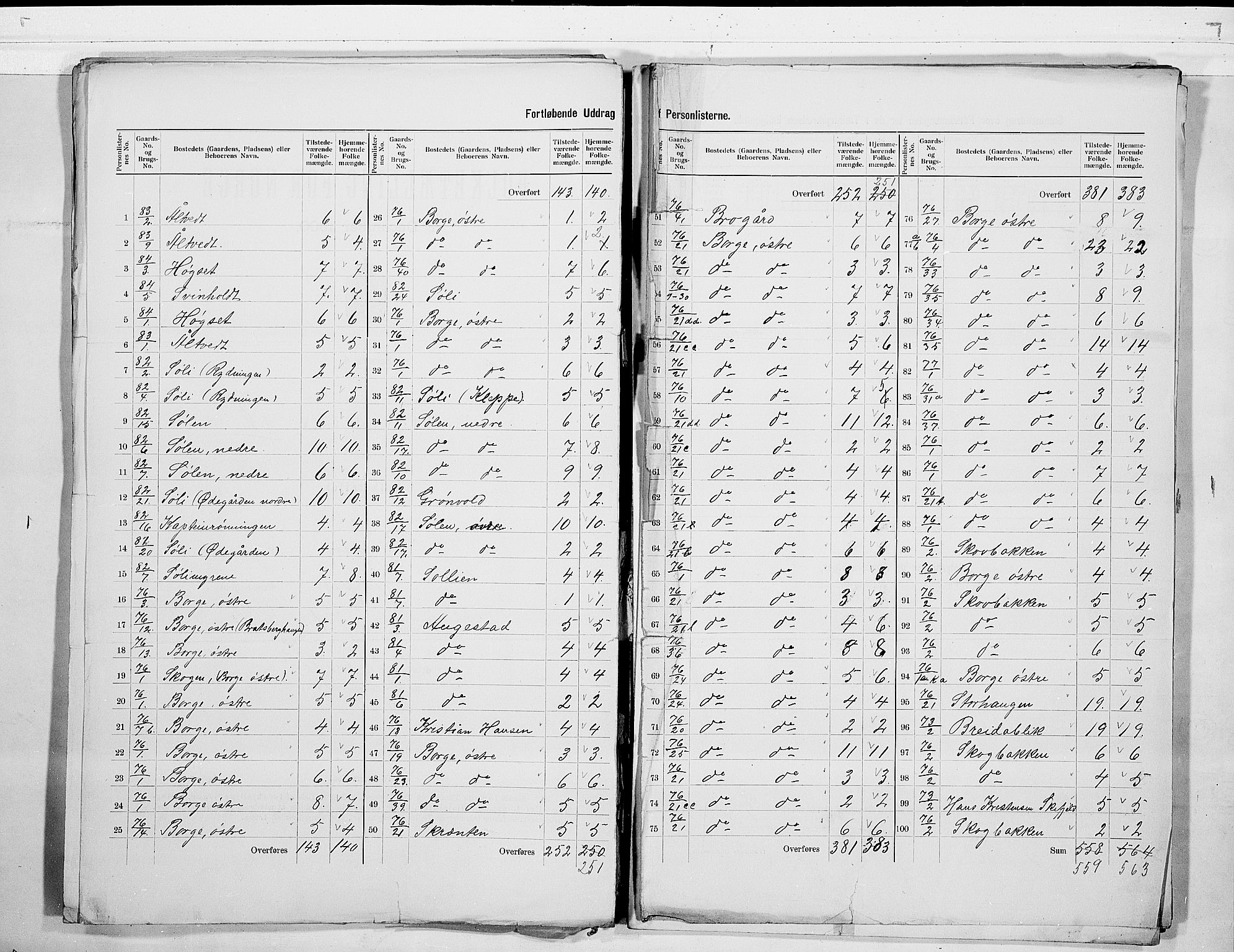 SAKO, 1900 census for Gjerpen, 1900, p. 5