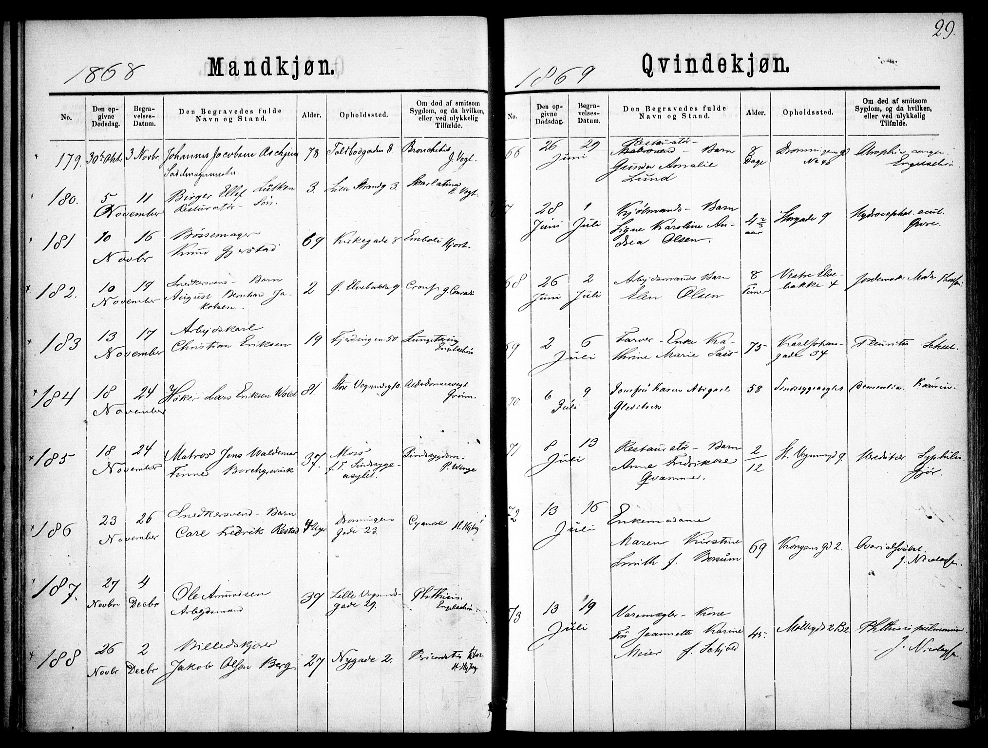 Oslo domkirke Kirkebøker, SAO/A-10752/F/Fa/L0026: Parish register (official) no. 26, 1867-1884, p. 29