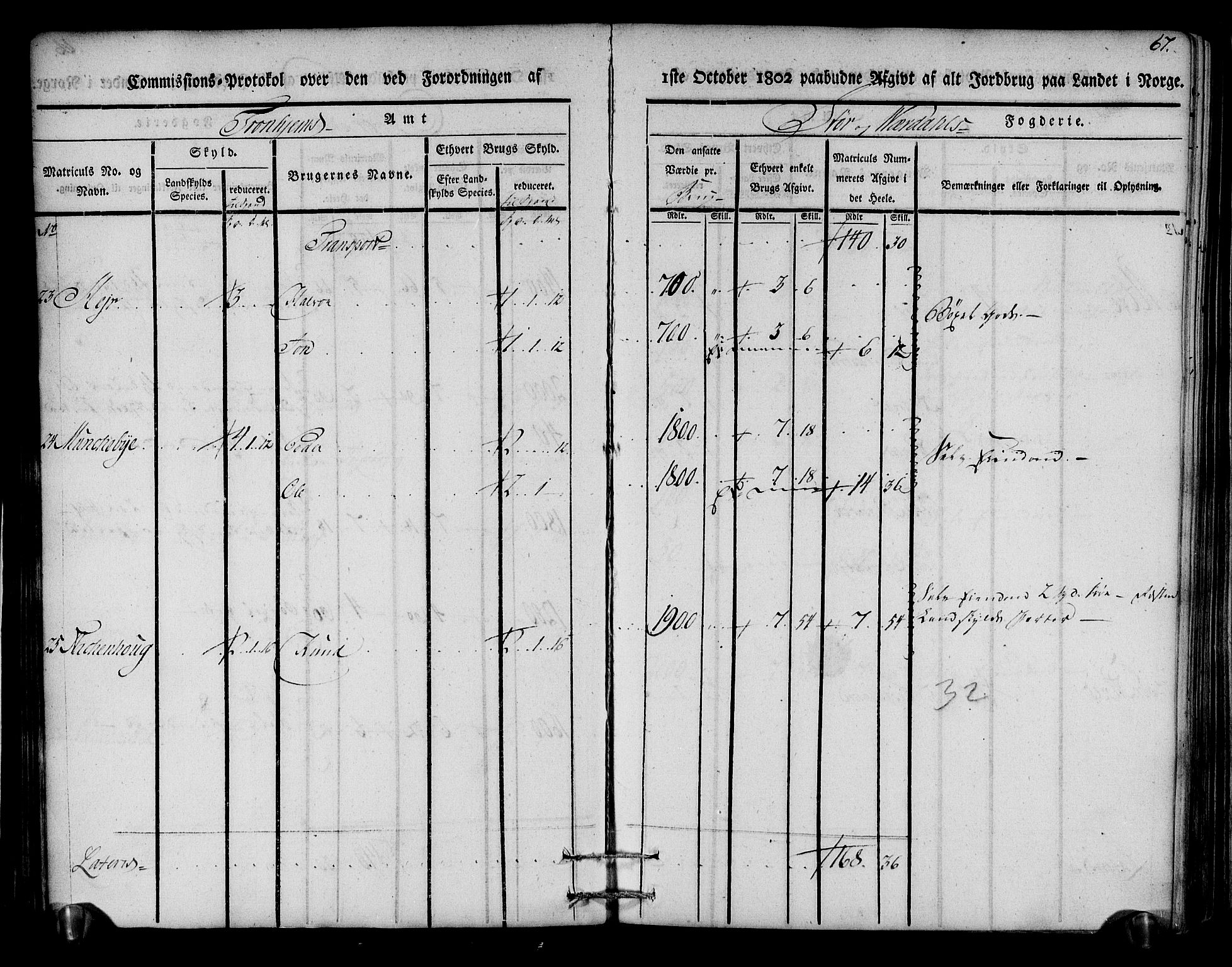 Rentekammeret inntil 1814, Realistisk ordnet avdeling, AV/RA-EA-4070/N/Ne/Nea/L0148: Stjørdal og Verdal fogderi. Kommisjonsprotokoll, 1803, p. 68