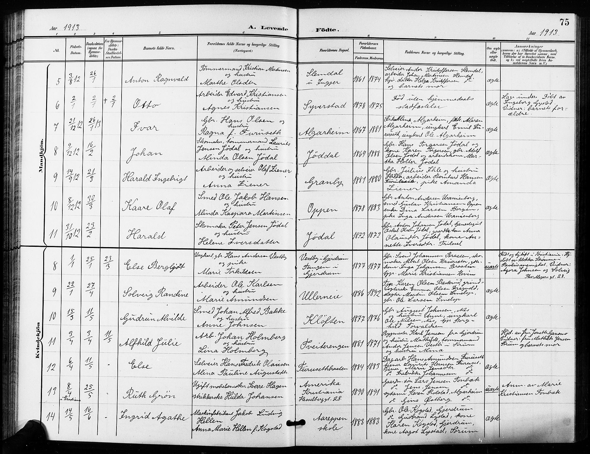 Ullensaker prestekontor Kirkebøker, SAO/A-10236a/G/Ga/L0002: Parish register (copy) no. I 2, 1901-1913, p. 75