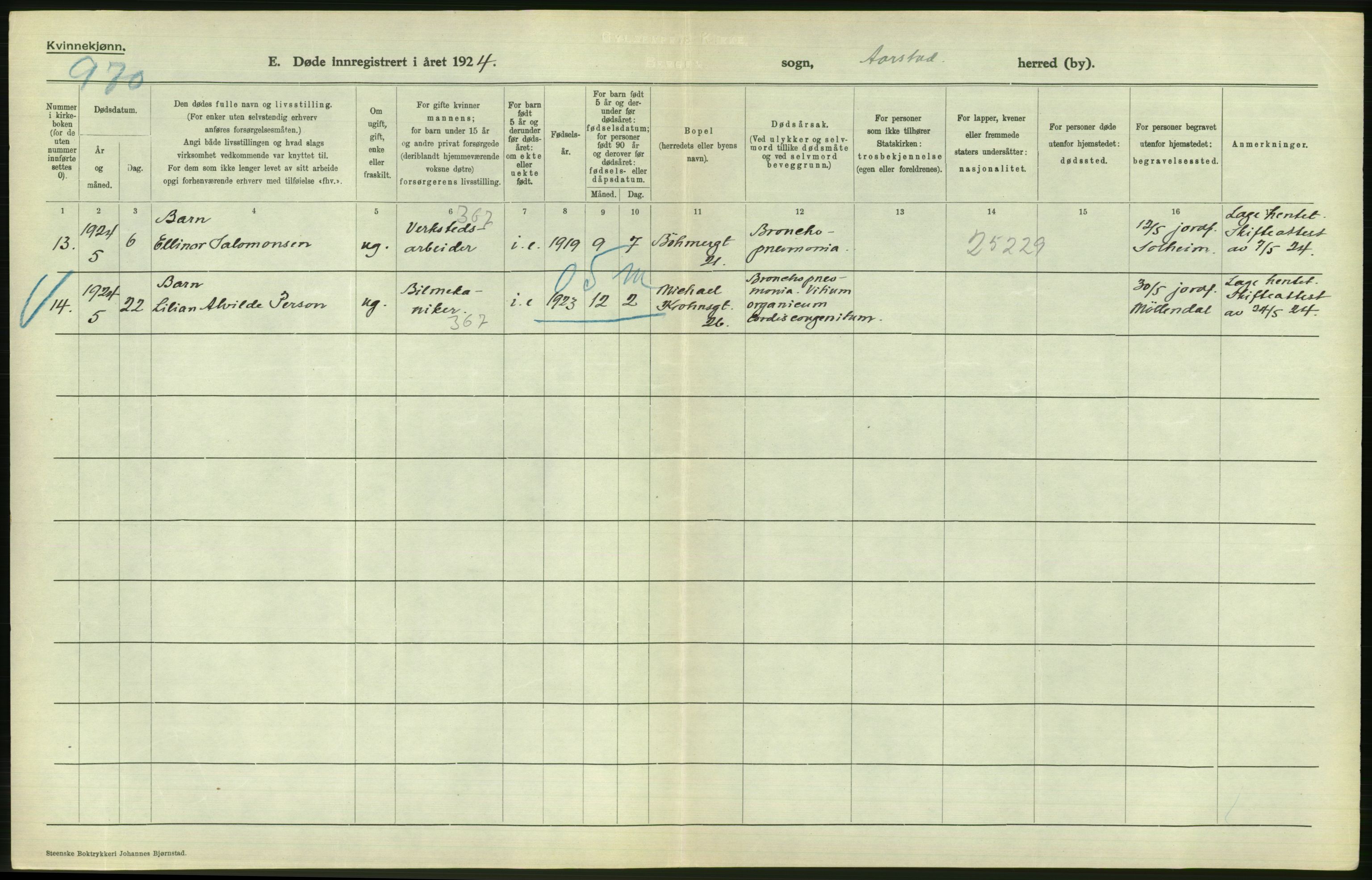 Statistisk sentralbyrå, Sosiodemografiske emner, Befolkning, AV/RA-S-2228/D/Df/Dfc/Dfcd/L0028: Bergen: Gifte, døde., 1924, p. 712