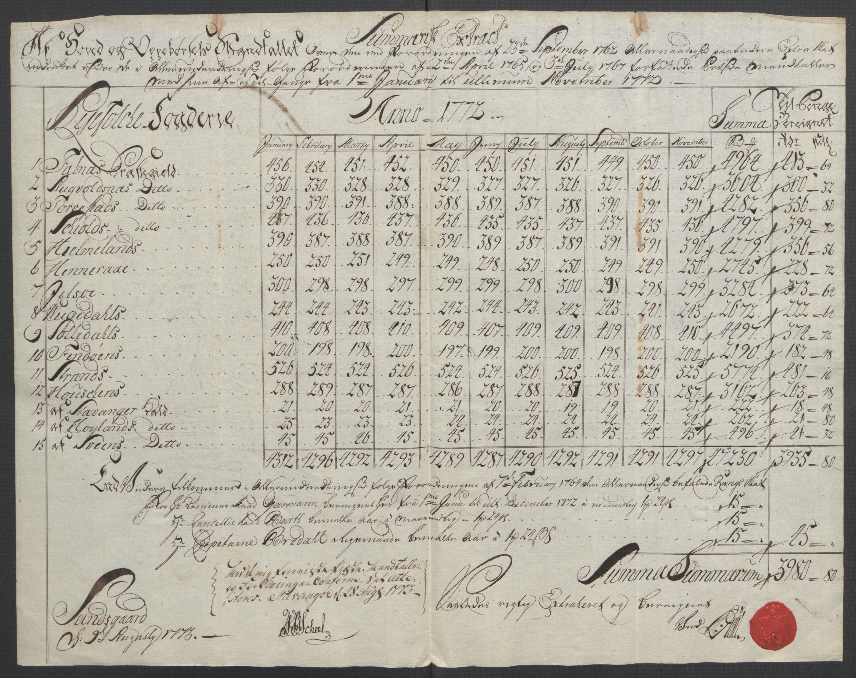 Rentekammeret inntil 1814, Reviderte regnskaper, Fogderegnskap, RA/EA-4092/R47/L2972: Ekstraskatten Ryfylke, 1762-1780, p. 302