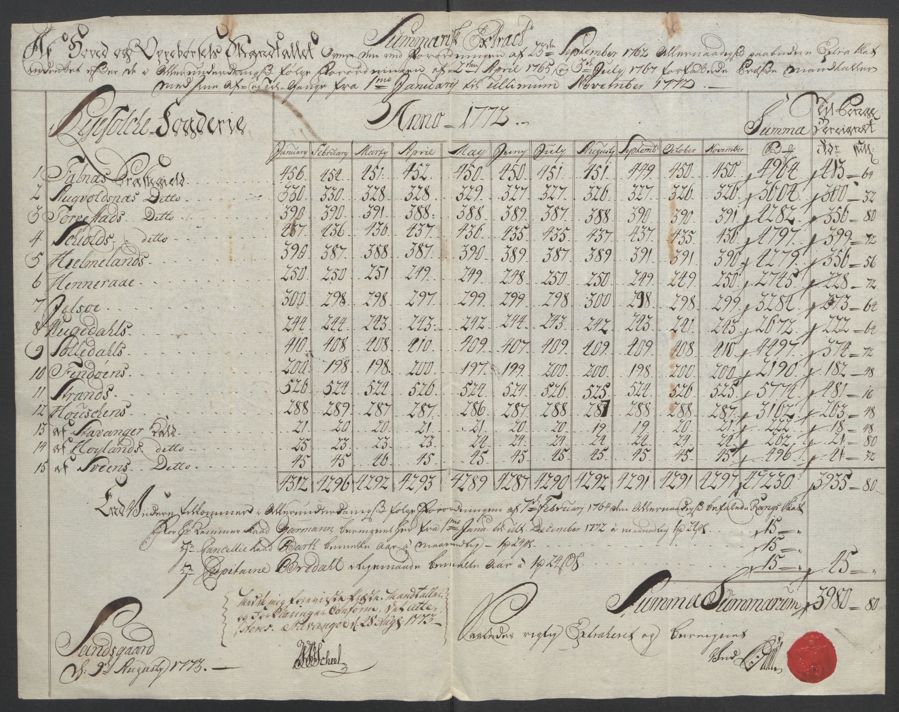 Rentekammeret inntil 1814, Reviderte regnskaper, Fogderegnskap, AV/RA-EA-4092/R47/L2972: Ekstraskatten Ryfylke, 1762-1780, p. 302