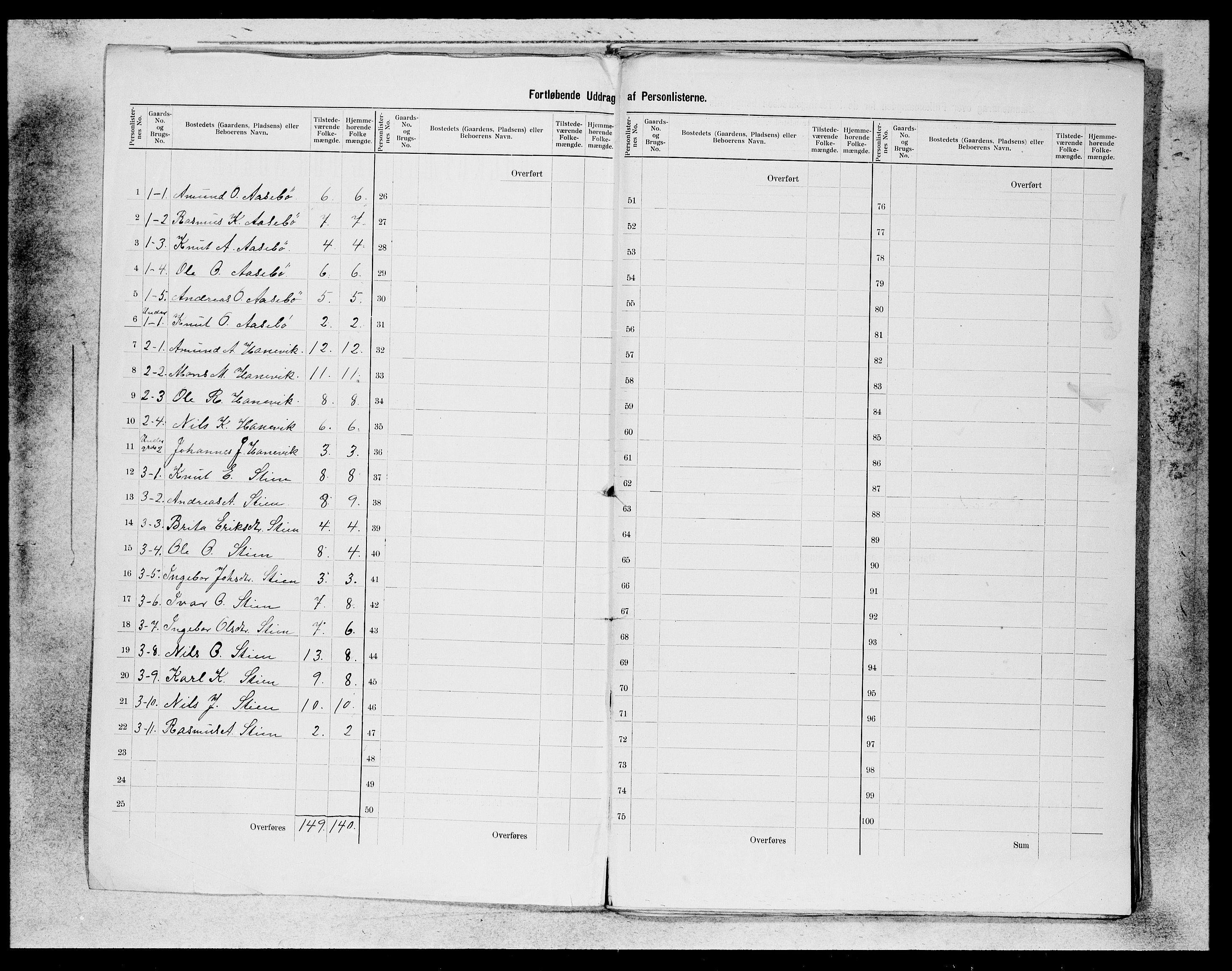 SAB, 1900 census for Alversund, 1900, p. 2