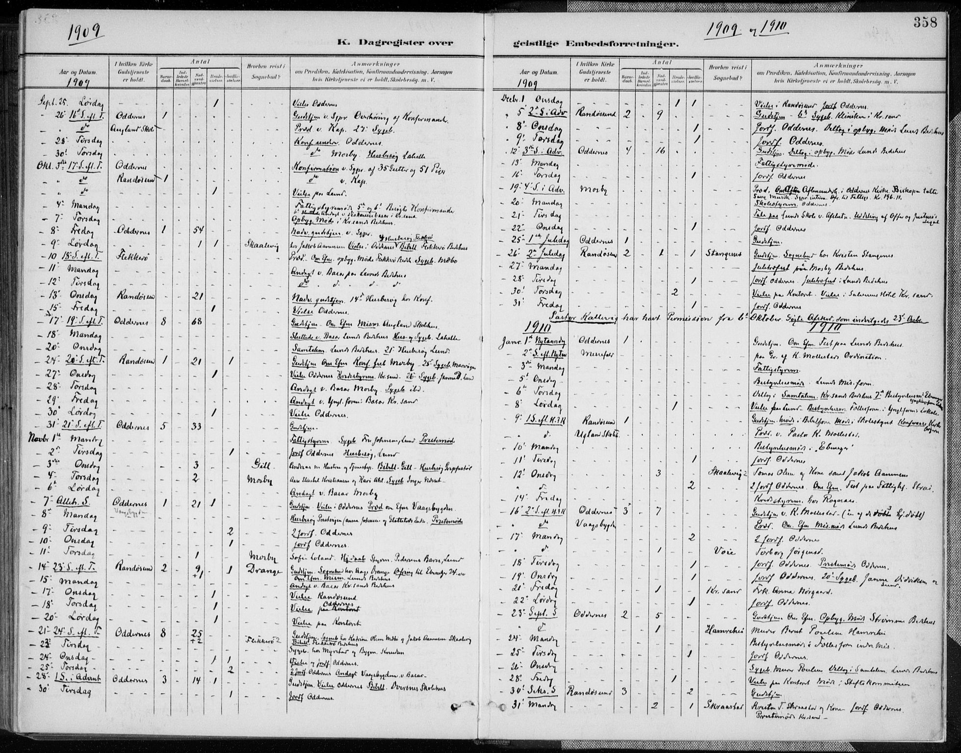 Oddernes sokneprestkontor, AV/SAK-1111-0033/F/Fa/Faa/L0010: Parish register (official) no. A 10, 1897-1911, p. 358