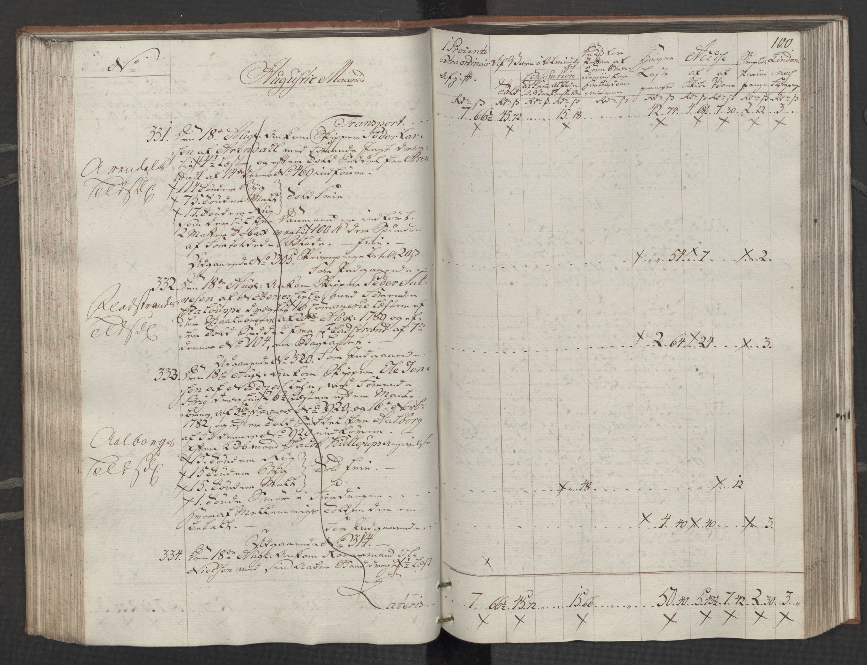 Generaltollkammeret, tollregnskaper, AV/RA-EA-5490/R14/L0116/0001: Tollregnskaper Øster-Risør / Inngående tollbok, 1794, p. 99b-100a