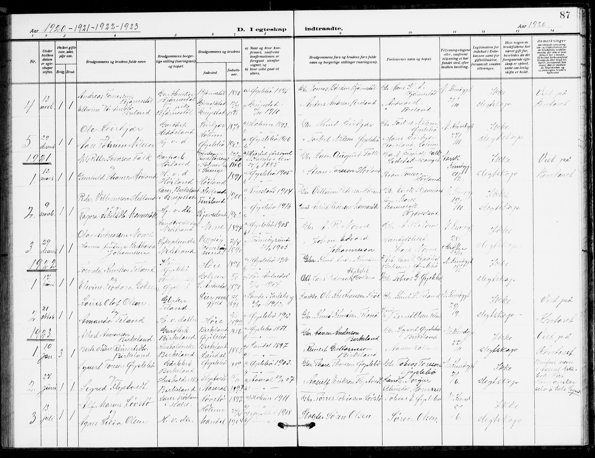 Holum sokneprestkontor, AV/SAK-1111-0022/F/Fb/Fbc/L0004: Parish register (copy) no. B 4, 1908-1930, p. 87