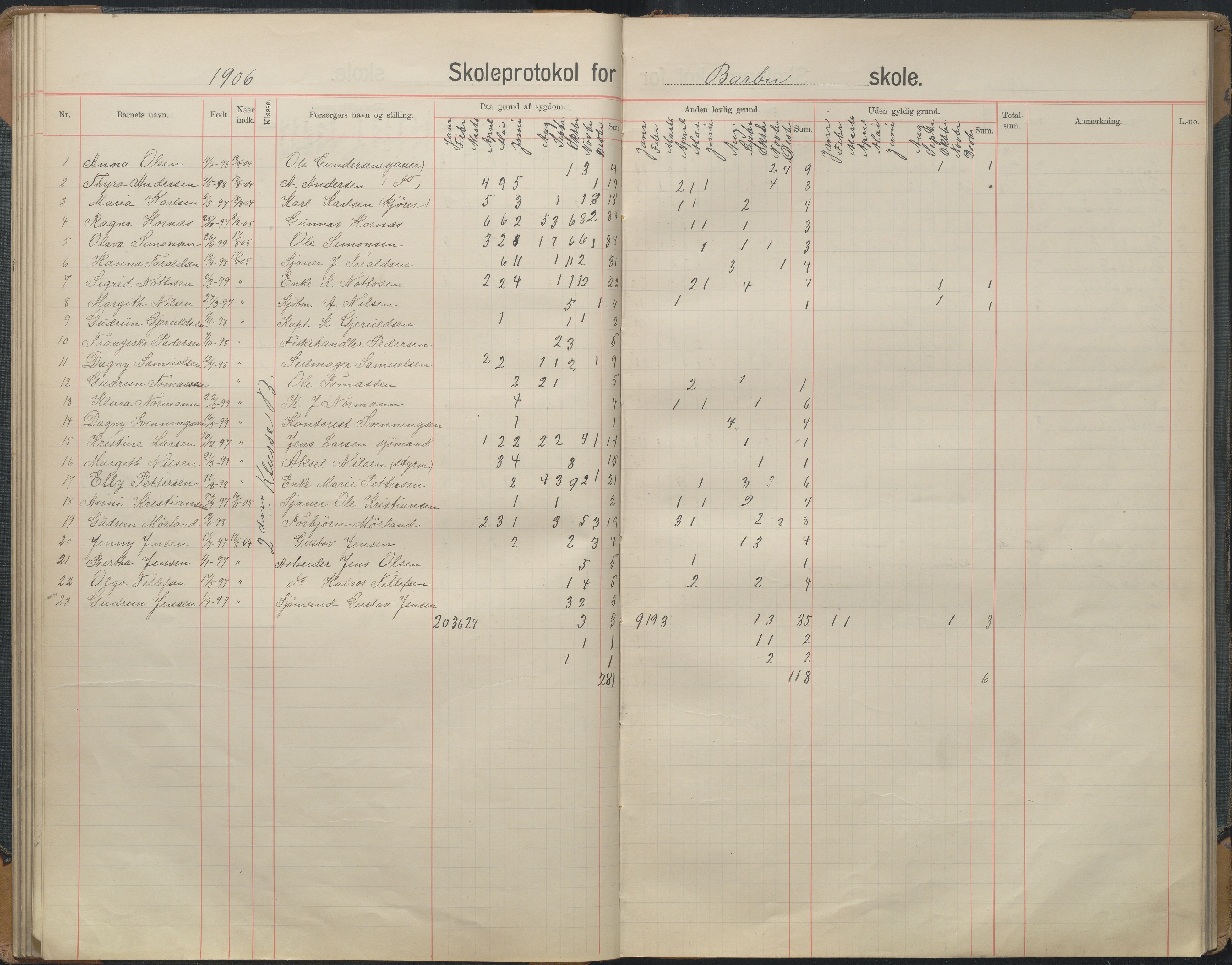 Arendal kommune, Katalog I, AAKS/KA0906-PK-I/07/L0167: Skoleprotokoll for friskolen, 1903-1912