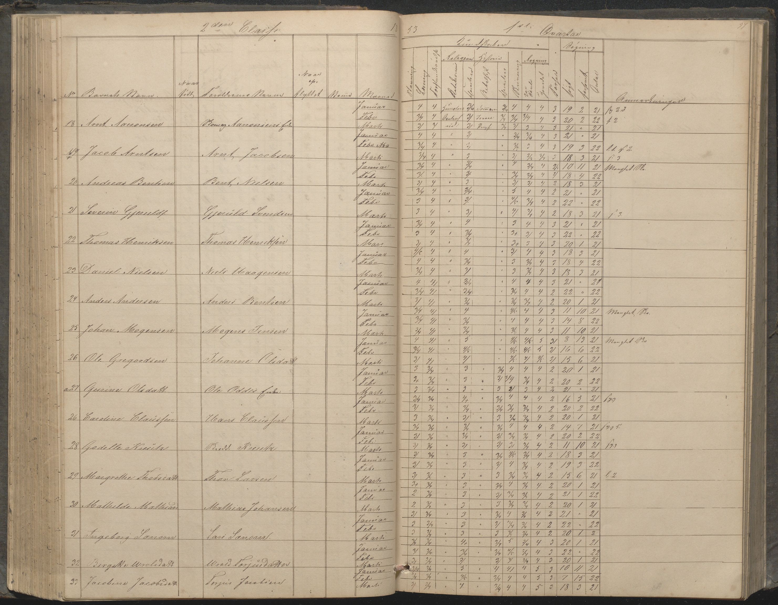 Arendal kommune, Katalog I, AAKS/KA0906-PK-I/07/L0033: "Protokoll over de skolepliktige børn i Almueskolens mellemste og nederste cklasse", 1849-1862, p. 97