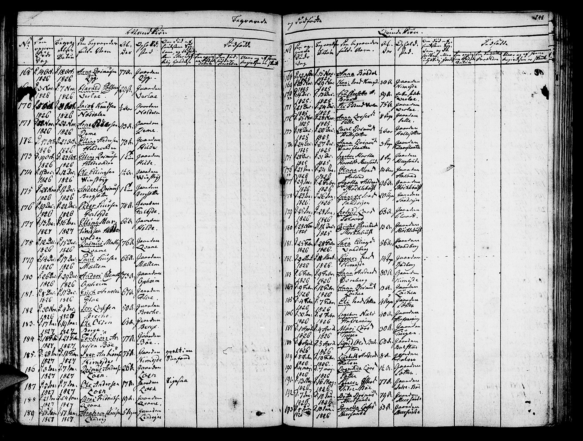 Innvik sokneprestembete, SAB/A-80501: Parish register (official) no. A 3, 1820-1832, p. 248