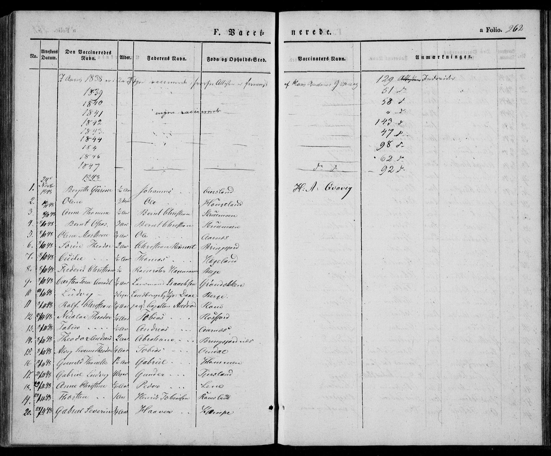 Lyngdal sokneprestkontor, SAK/1111-0029/F/Fa/Fac/L0008: Parish register (official) no. A 8, 1837-1852, p. 262