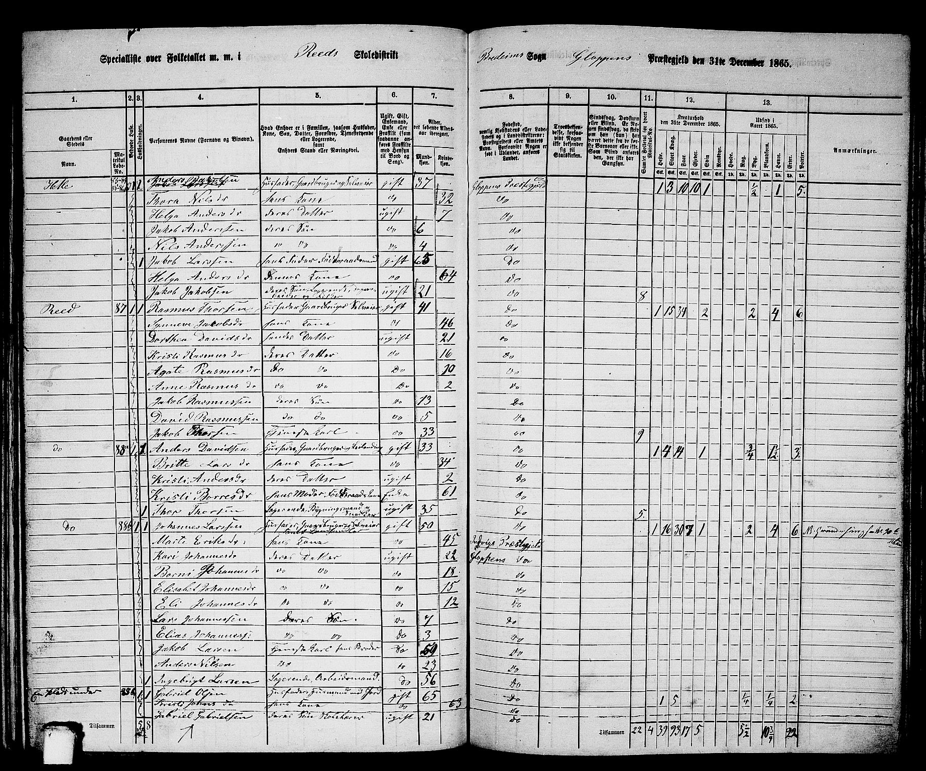 RA, 1865 census for Gloppen, 1865, p. 141