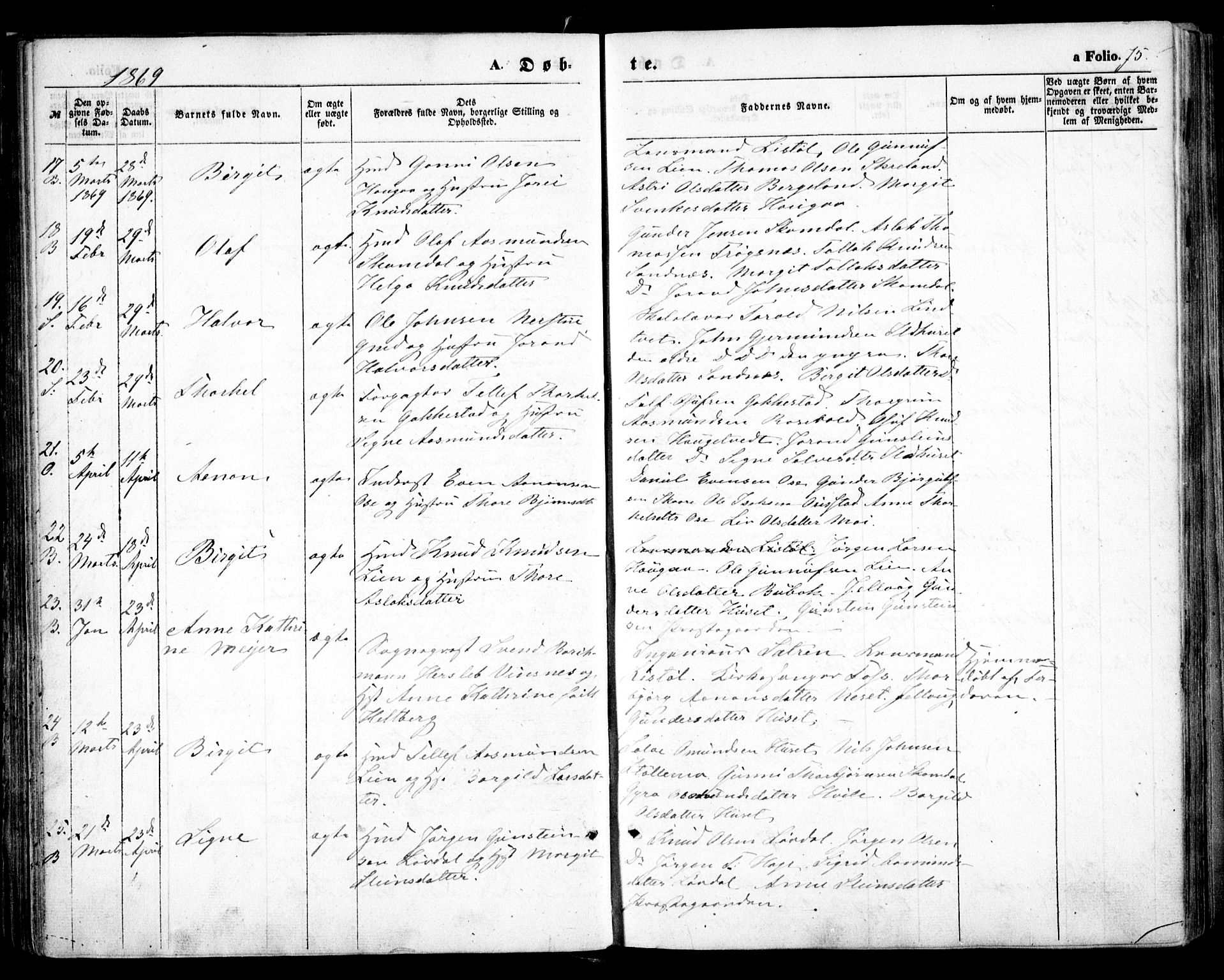 Bygland sokneprestkontor, AV/SAK-1111-0006/F/Fa/Fab/L0005: Parish register (official) no. A 5, 1859-1873, p. 75