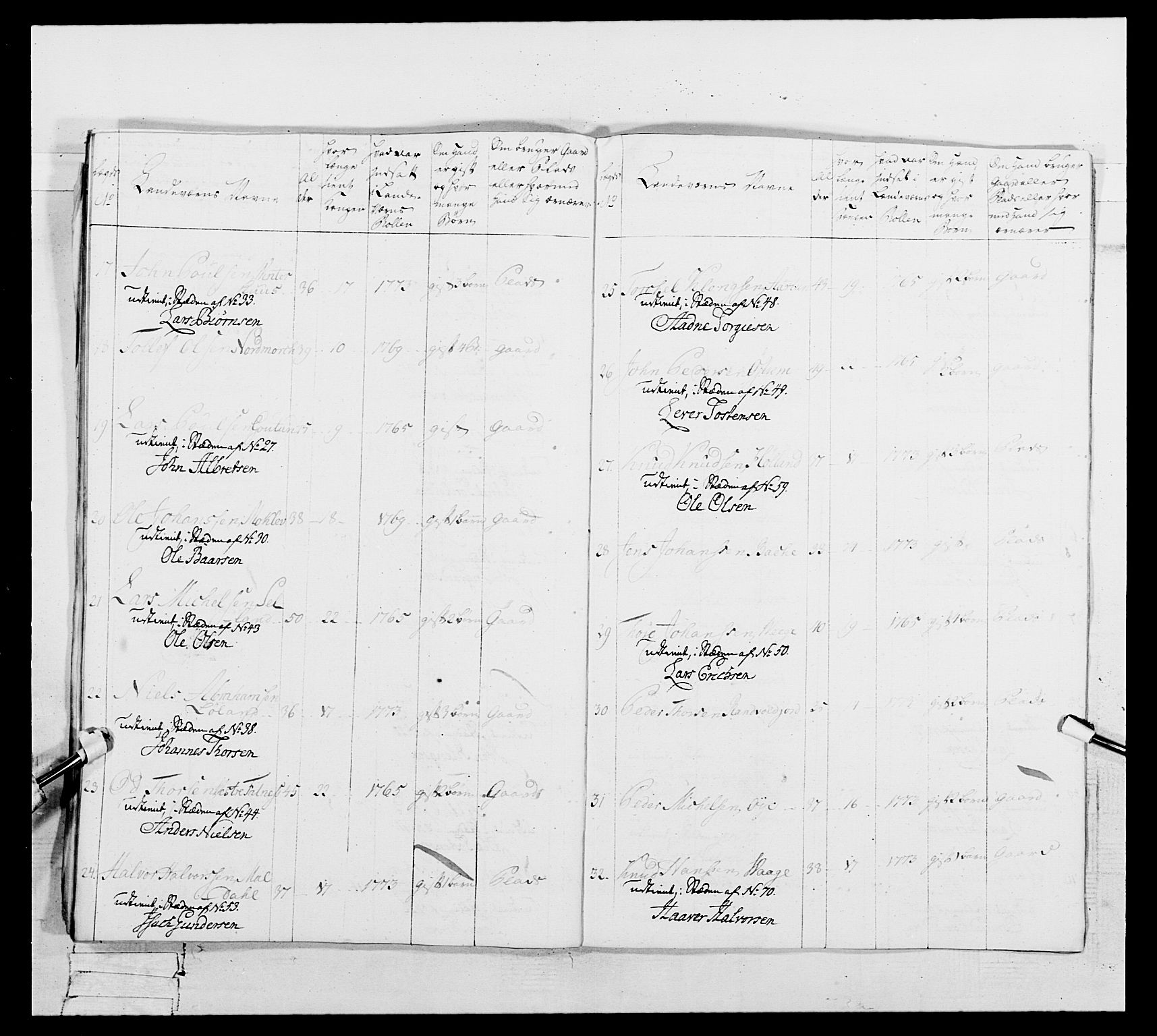 Generalitets- og kommissariatskollegiet, Det kongelige norske kommissariatskollegium, AV/RA-EA-5420/E/Eh/L0106: 2. Vesterlenske nasjonale infanteriregiment, 1774-1780, p. 533