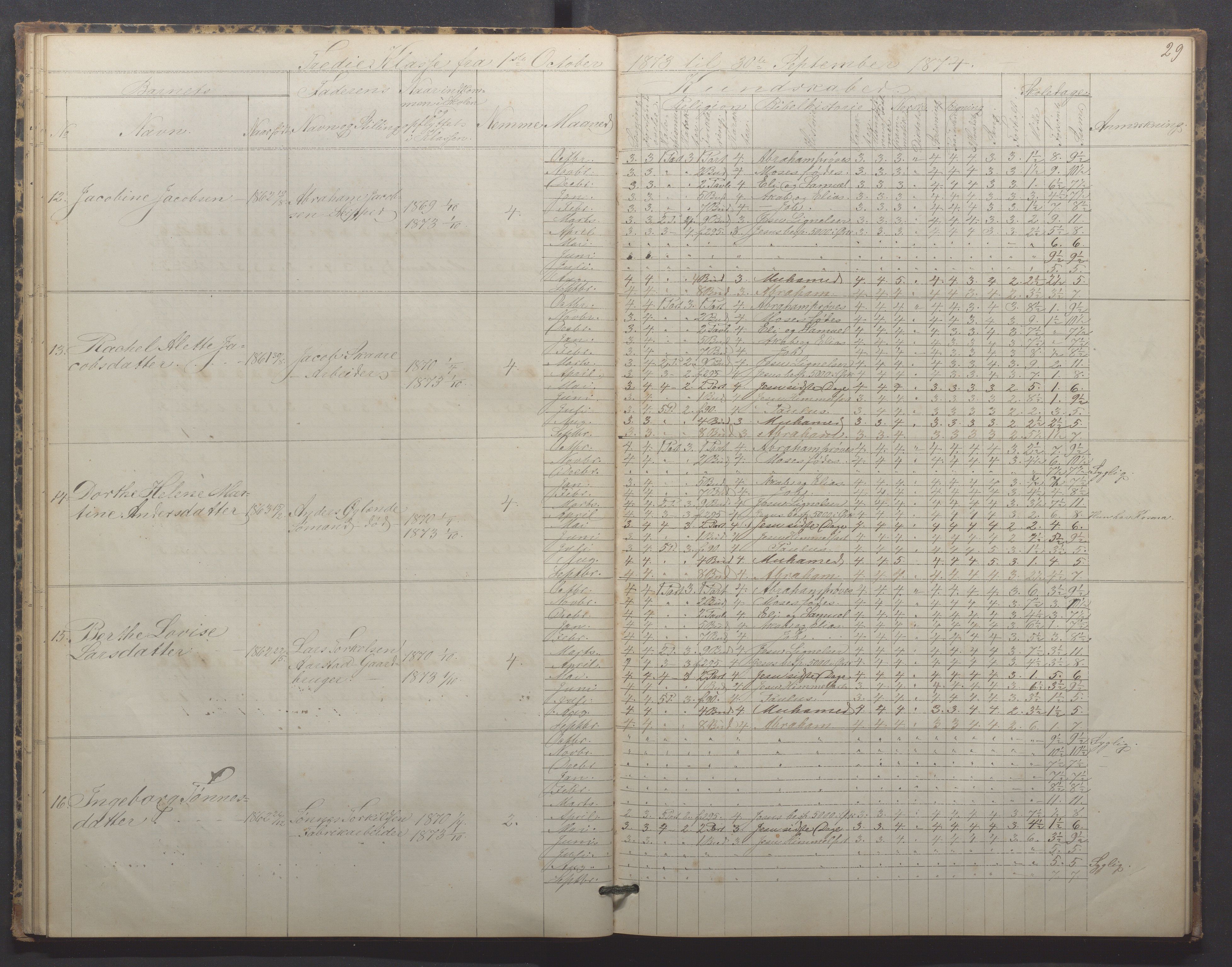 Egersund kommune (Ladested) - Egersund almueskole/folkeskole, IKAR/K-100521/H/L0015: Skoleprotokoll - Almueskolen, 3. klasse, 1873-1877, p. 29