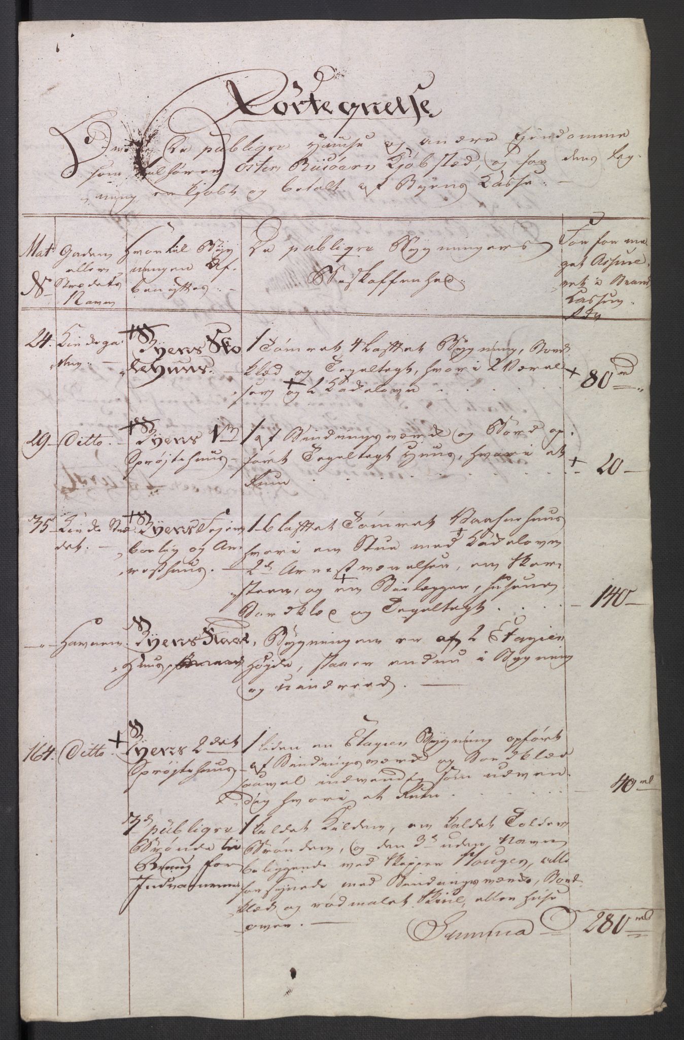 Danske Kanselli 1800-1814, AV/RA-EA-3024/K/Kk/Kka/Kkac/L0235: Kjøpstadregnskap Øster Risør, 1796-1800, p. 307