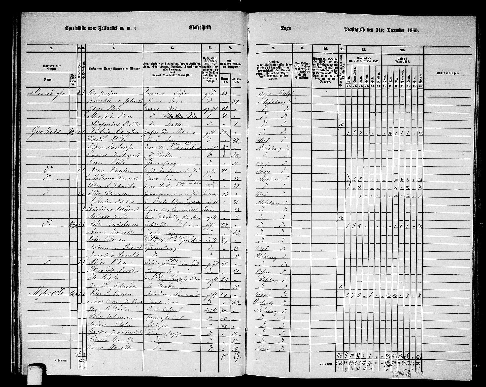 RA, 1865 census for Alstahaug, 1865, p. 33