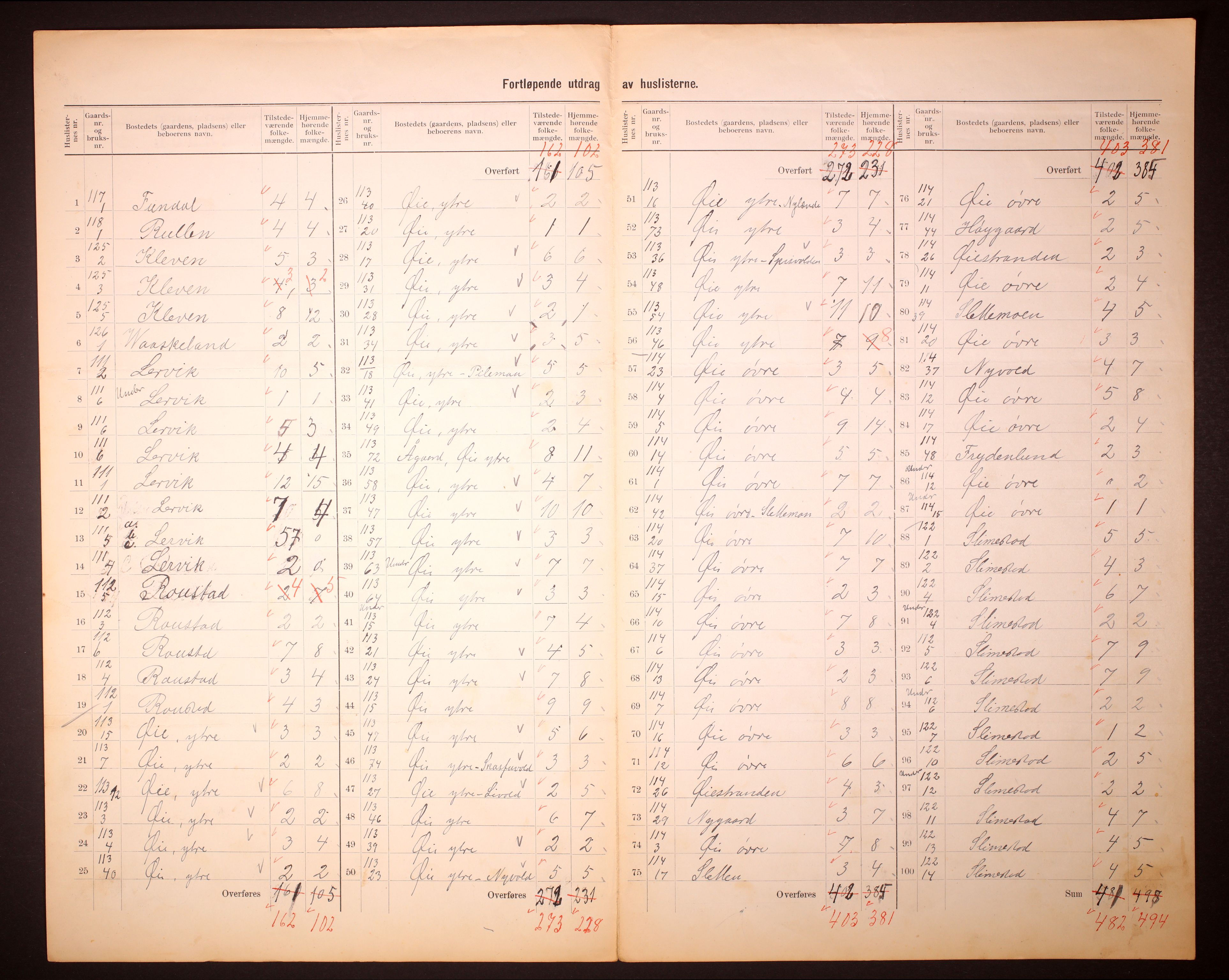 RA, 1910 census for Liknes, 1910, p. 14