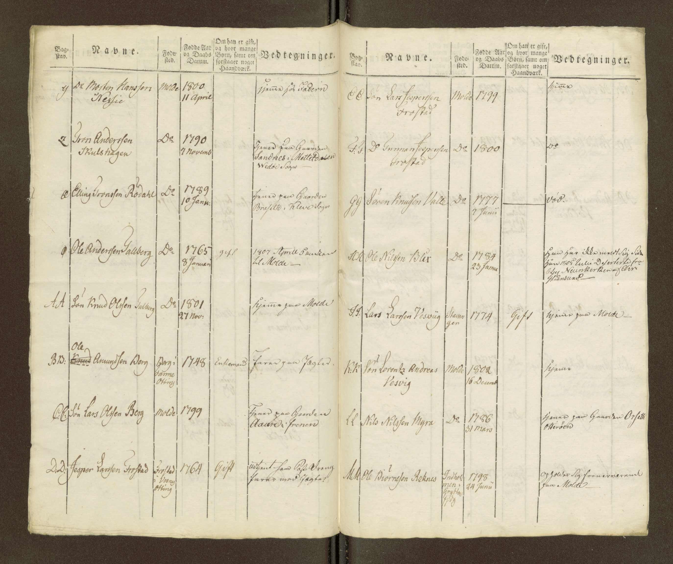 Sjøinnrulleringen - Trondhjemske distrikt, AV/SAT-A-5121/01/L0040/0002: -- / Hovedrulle for ekstrarulle, 1806-1807, p. 18