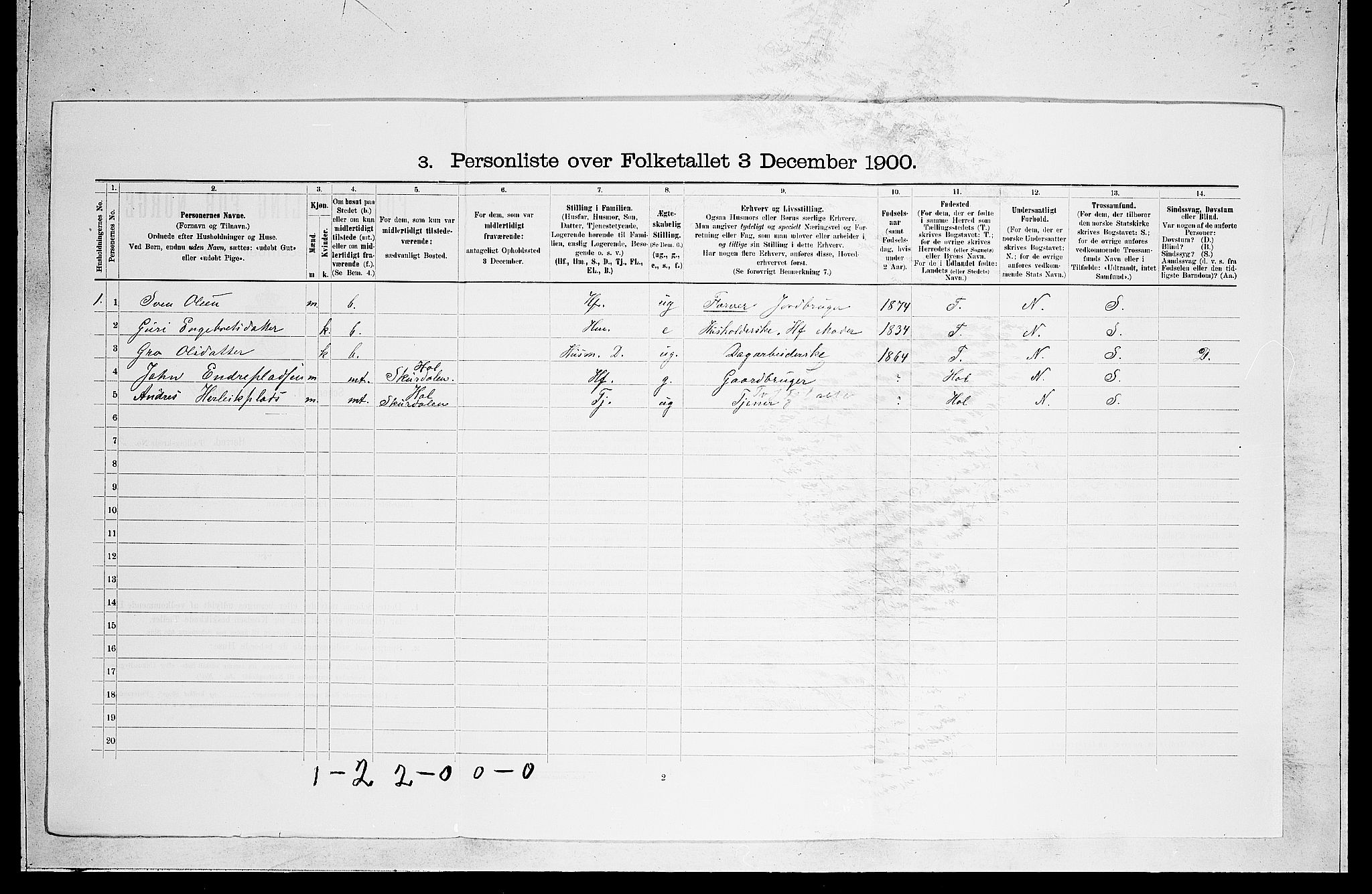 RA, 1900 census for Ål, 1900, p. 470