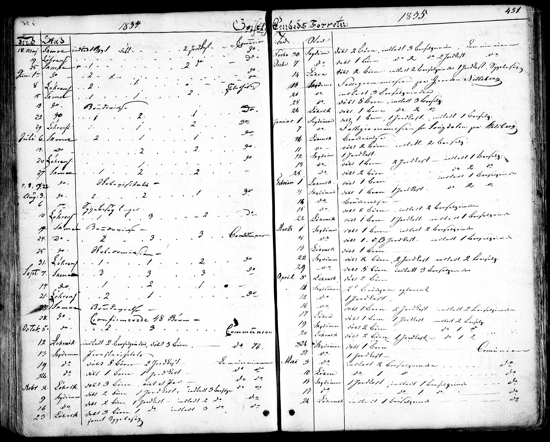 Skedsmo prestekontor Kirkebøker, SAO/A-10033a/F/Fa/L0009: Parish register (official) no. I 9, 1830-1853, p. 451