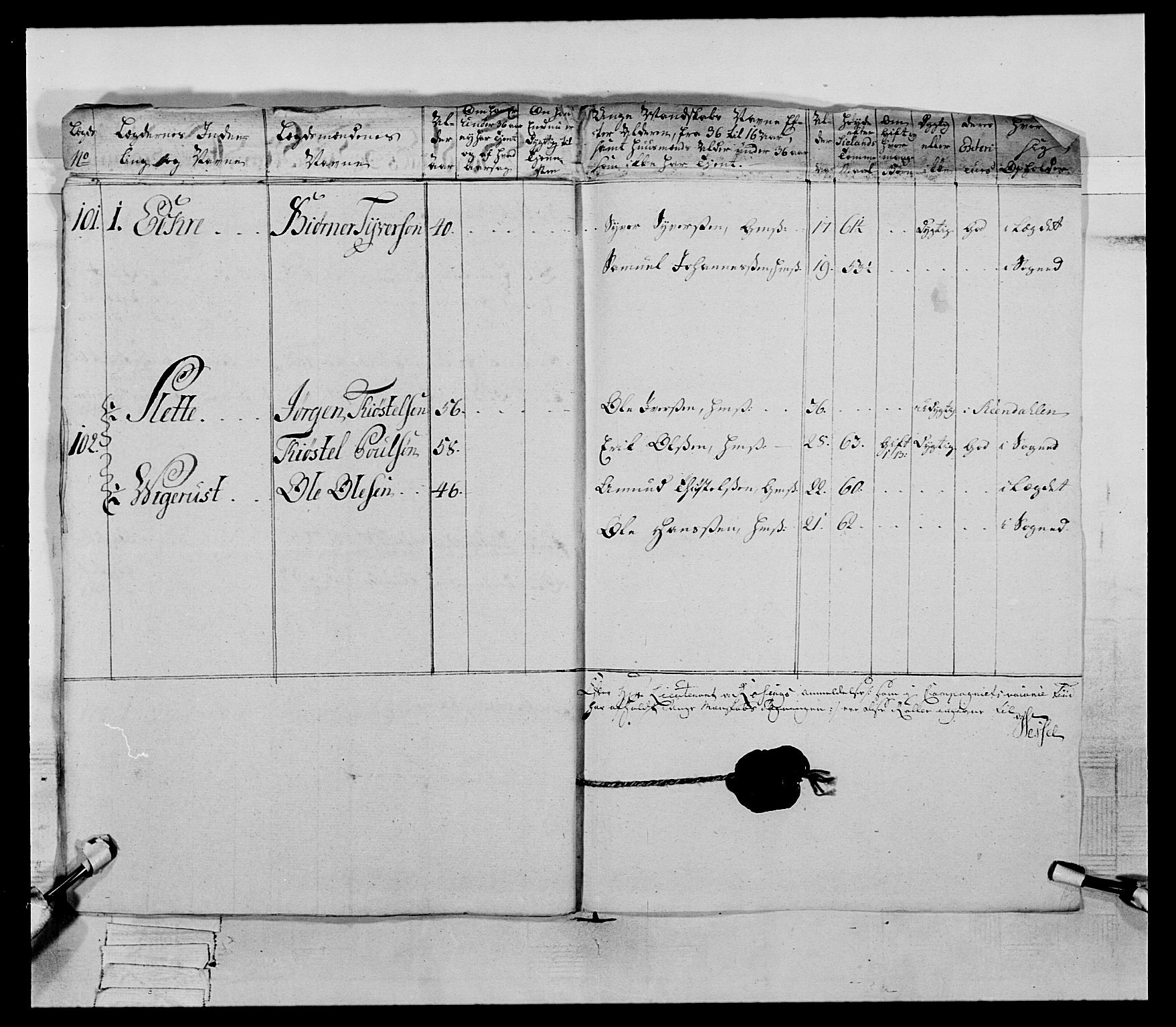 Generalitets- og kommissariatskollegiet, Det kongelige norske kommissariatskollegium, AV/RA-EA-5420/E/Eh/L0060: 1. Opplandske nasjonale infanteriregiment, 1786-1788, p. 29