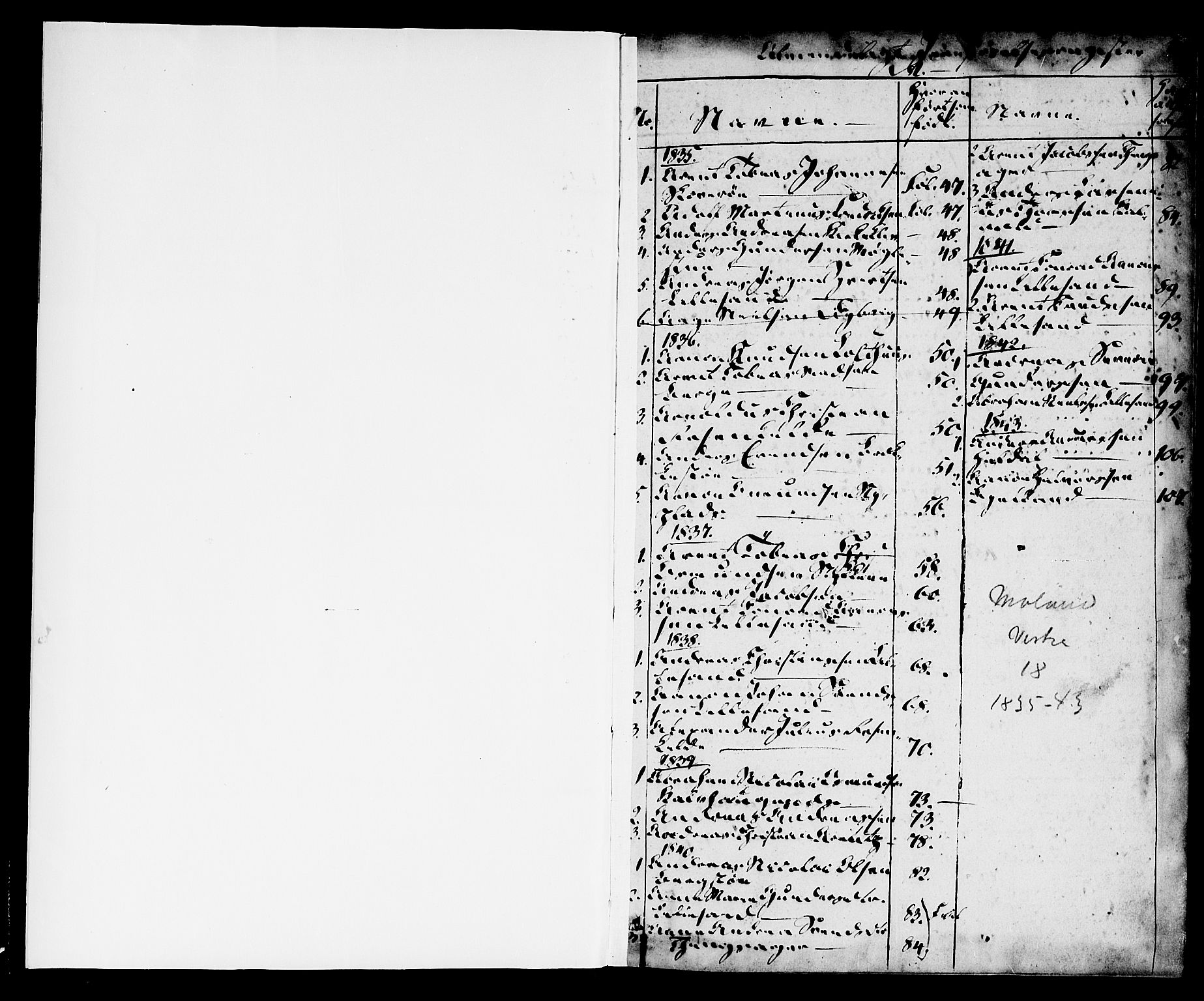 Vestre Moland sokneprestkontor, SAK/1111-0046/F/Fa/Fab/L0004: Parish register (official) no. A 4, 1835-1843, p. 1