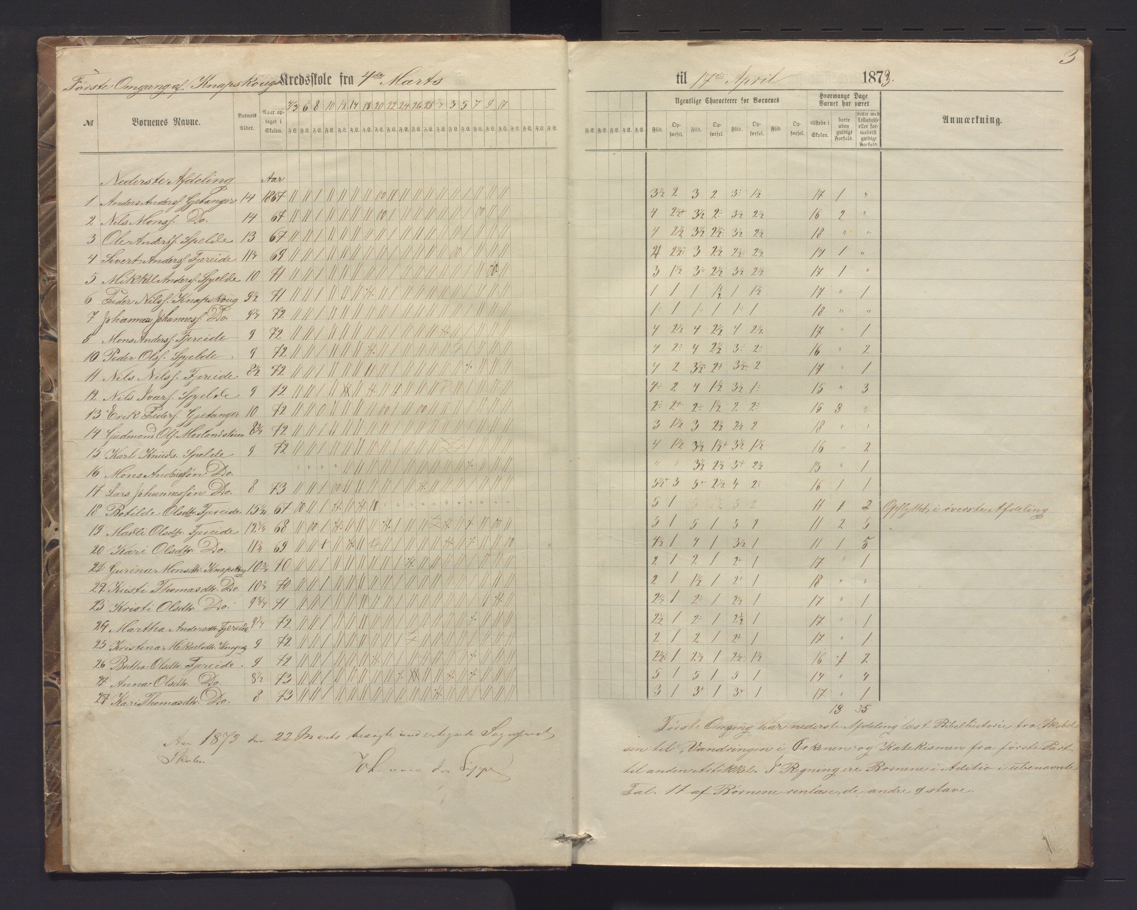 Fjell kommune. Barneskulane, IKAH/1246-231/G/Gh/L0001: Dagsjournal med karakterar for Knappskog og Foldnes skular , 1873-1884