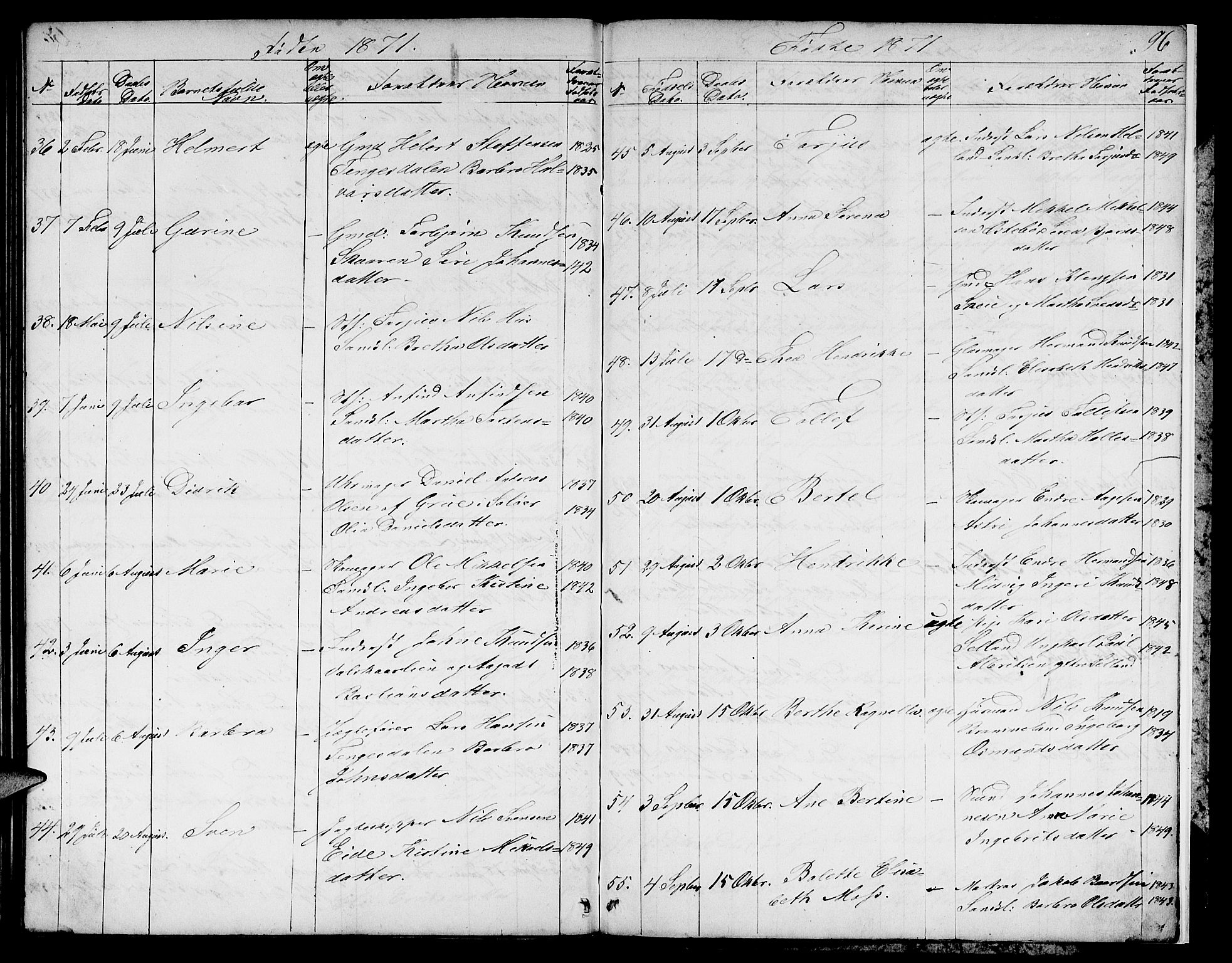 Sand sokneprestkontor, AV/SAST-A-101848/01/IV/L0002: Parish register (copy) no. B 2, 1852-1871, p. 96