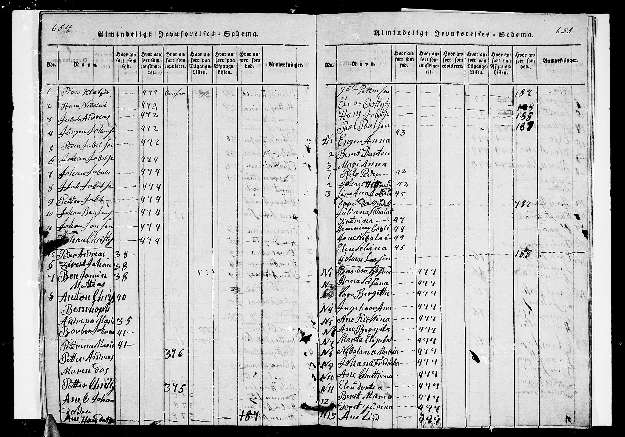 Ministerialprotokoller, klokkerbøker og fødselsregistre - Nordland, AV/SAT-A-1459/835/L0529: Parish register (copy) no. 835C01, 1820-1828, p. 654-655